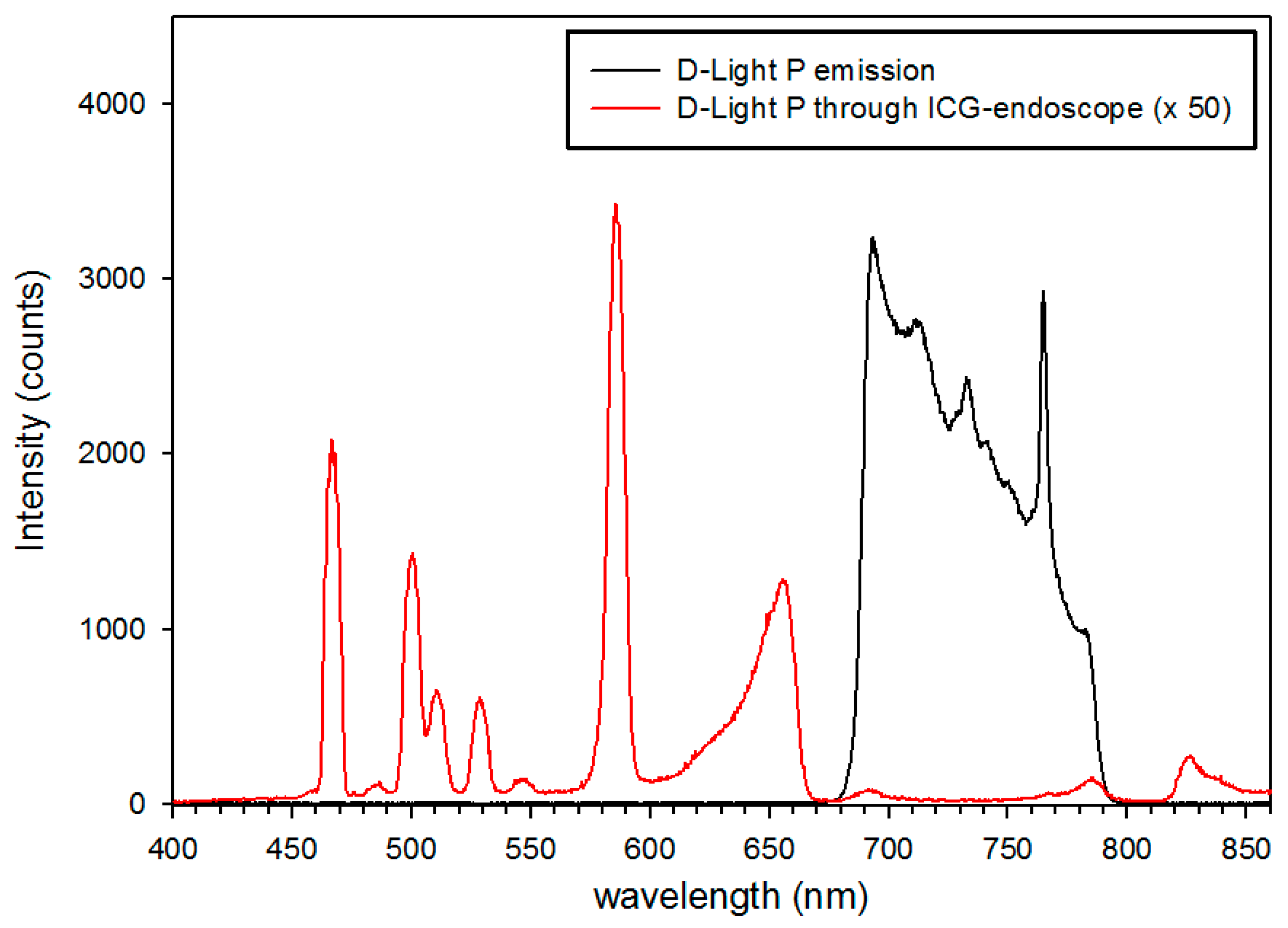 Molecules 24 02560 g005