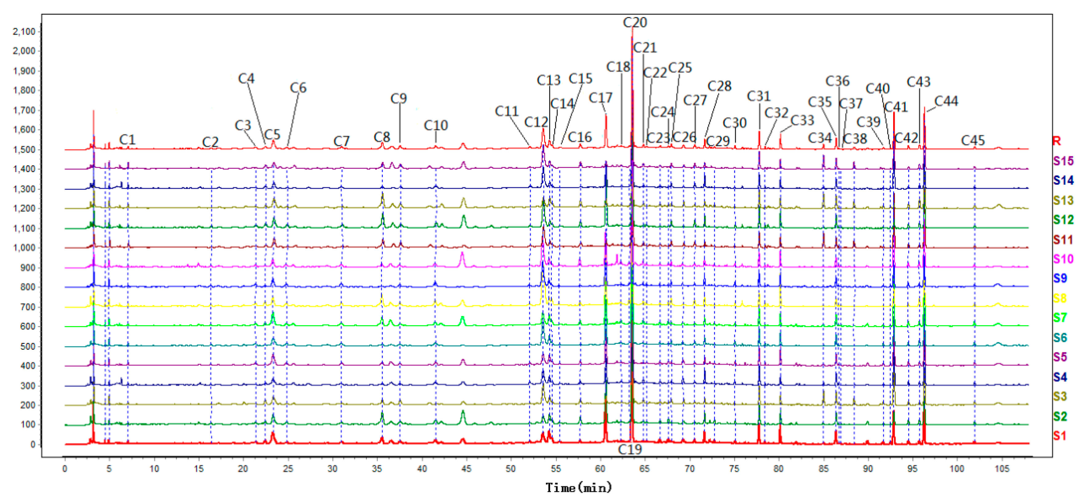 Molecules 24 02561 g001 550