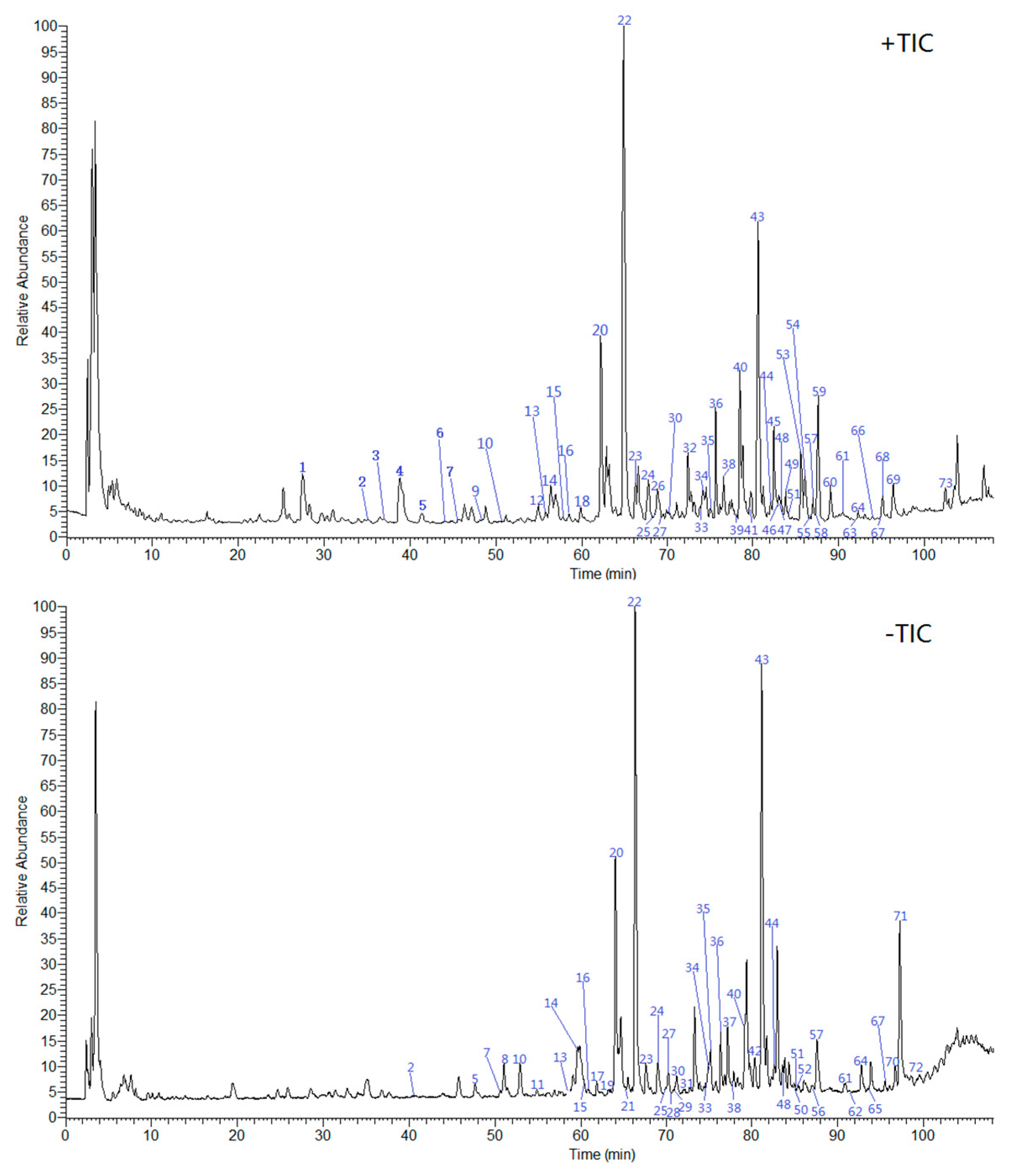 Molecules 24 02561 g002 550