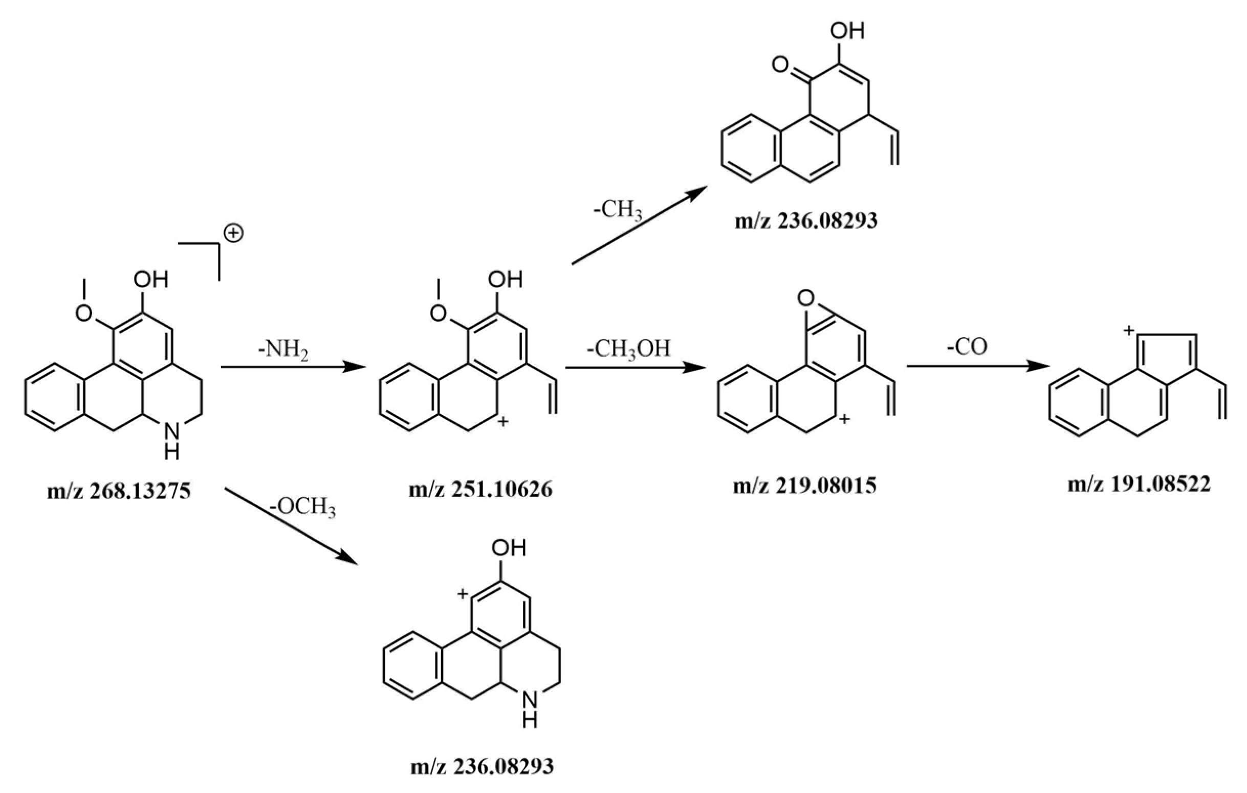Molecules 24 02561 g005 550