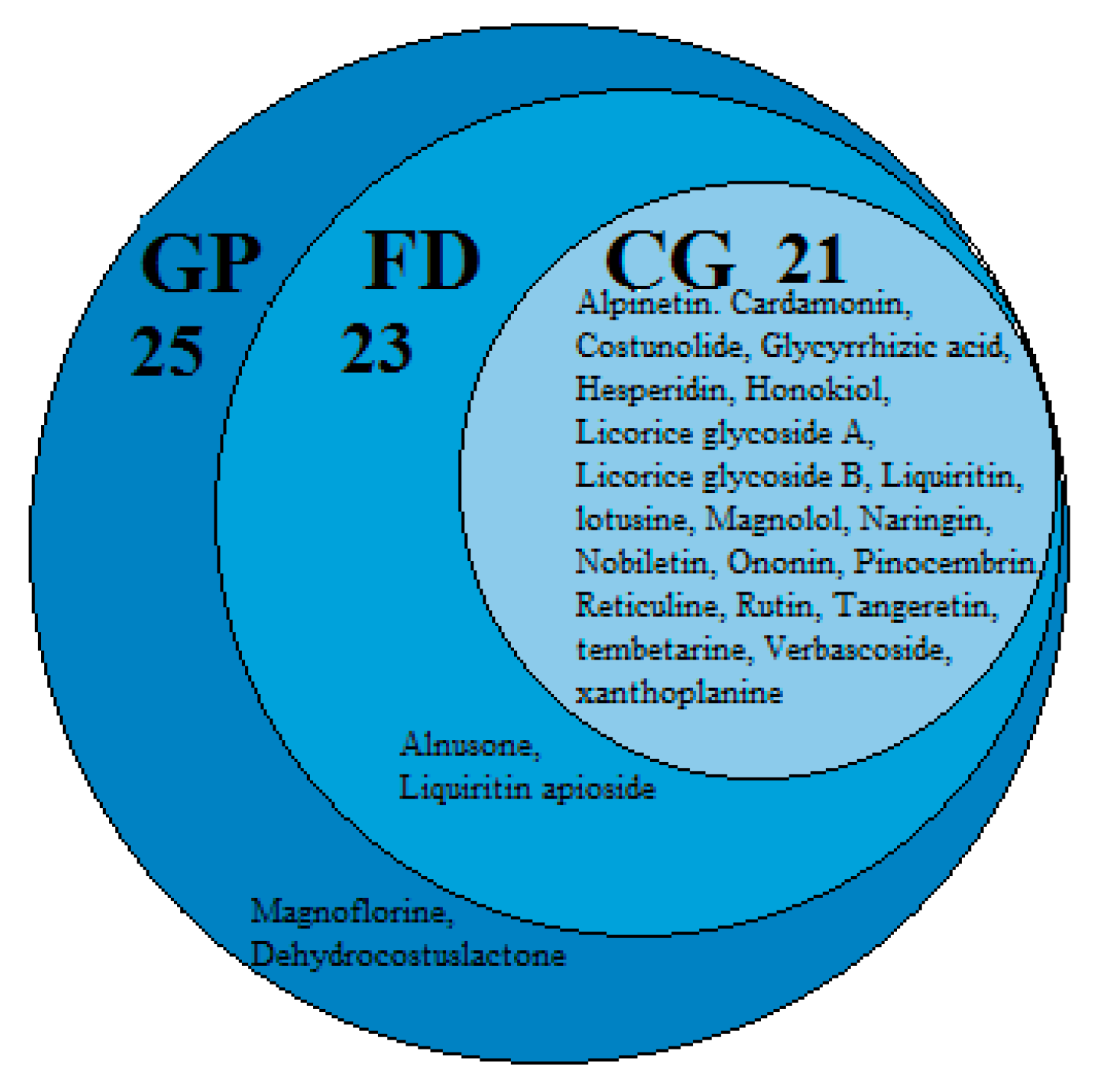 Molecules 24 02561 g013 550