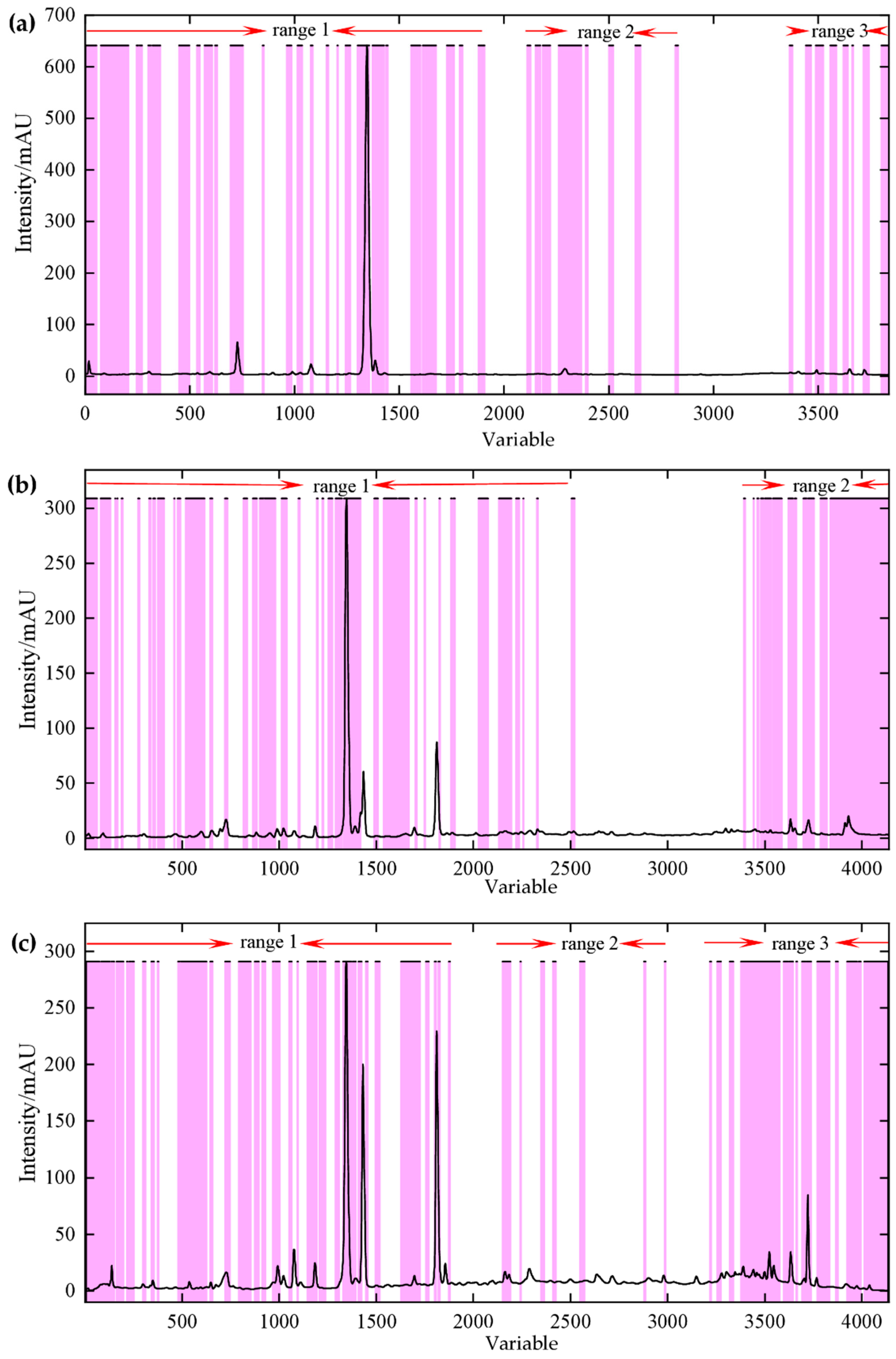 Molecules 24 02562 g007