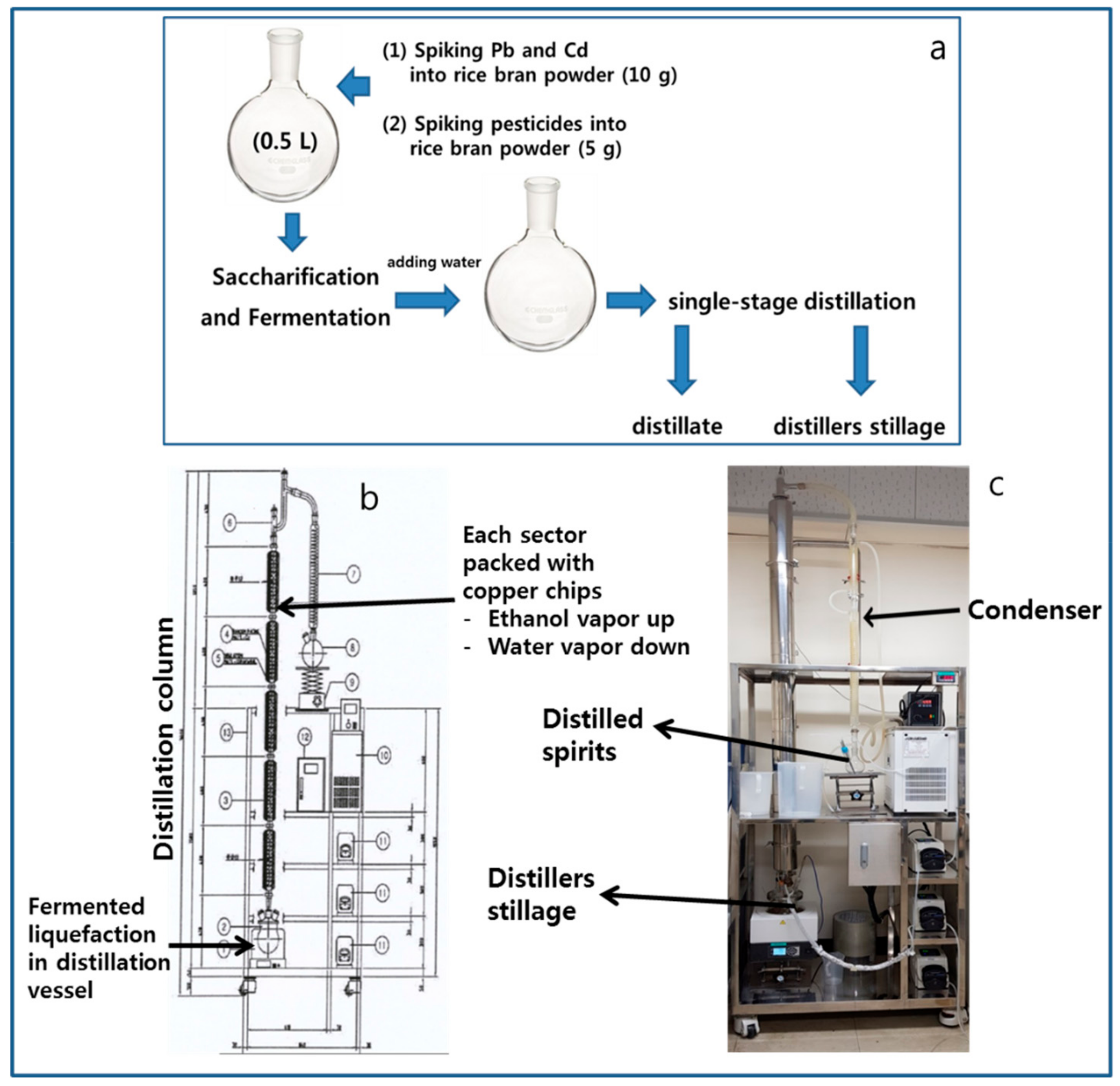 Molecules 24 02572 g001 550