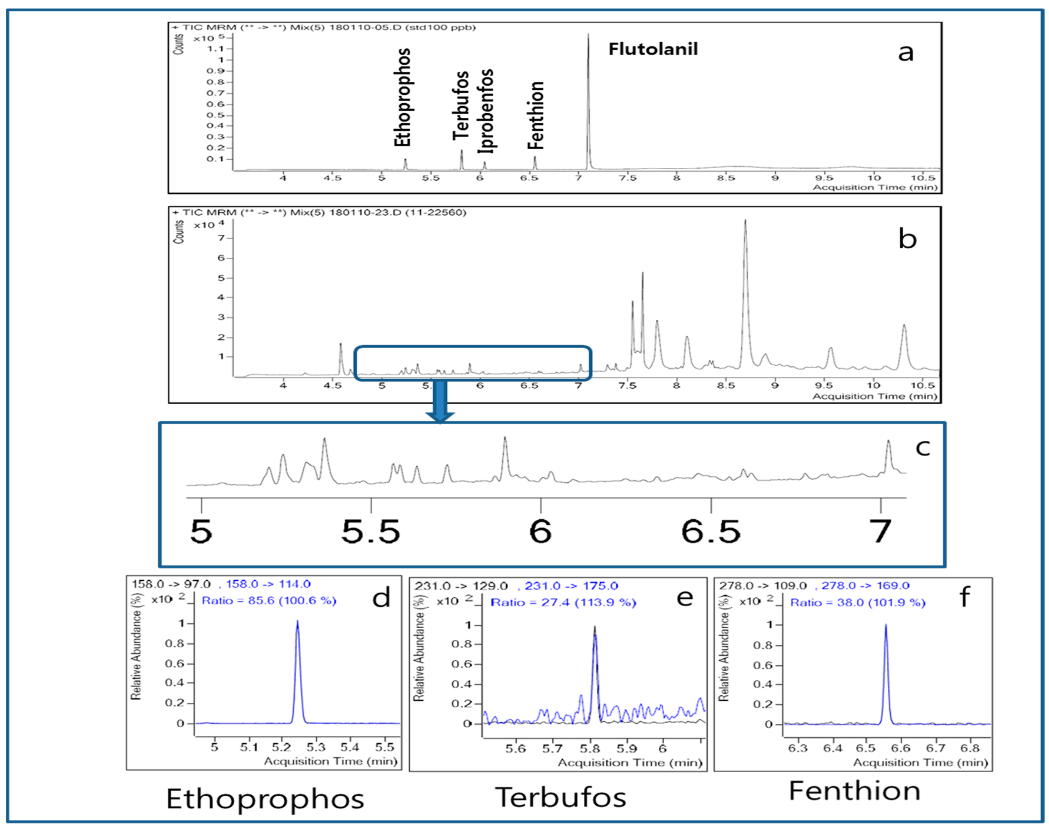 Molecules 24 02572 g002 550