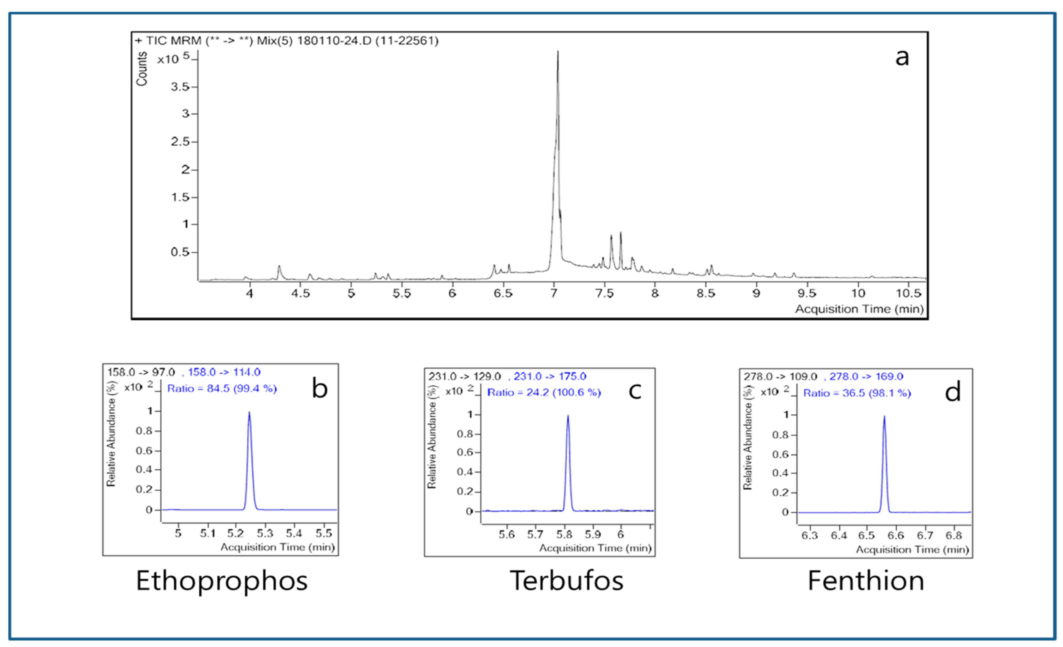 Molecules 24 02572 g003 550