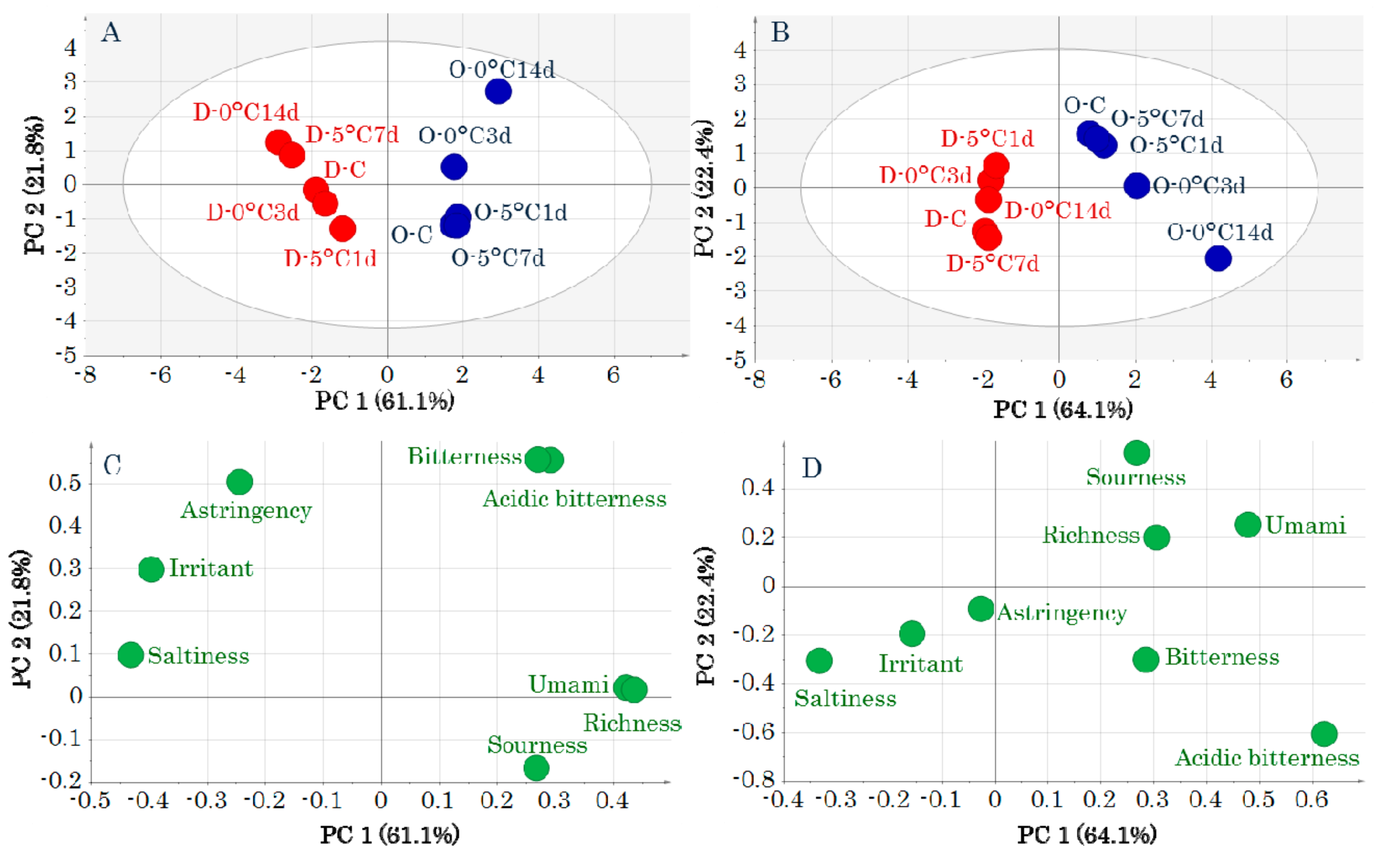 Molecules 24 02574 g001 550