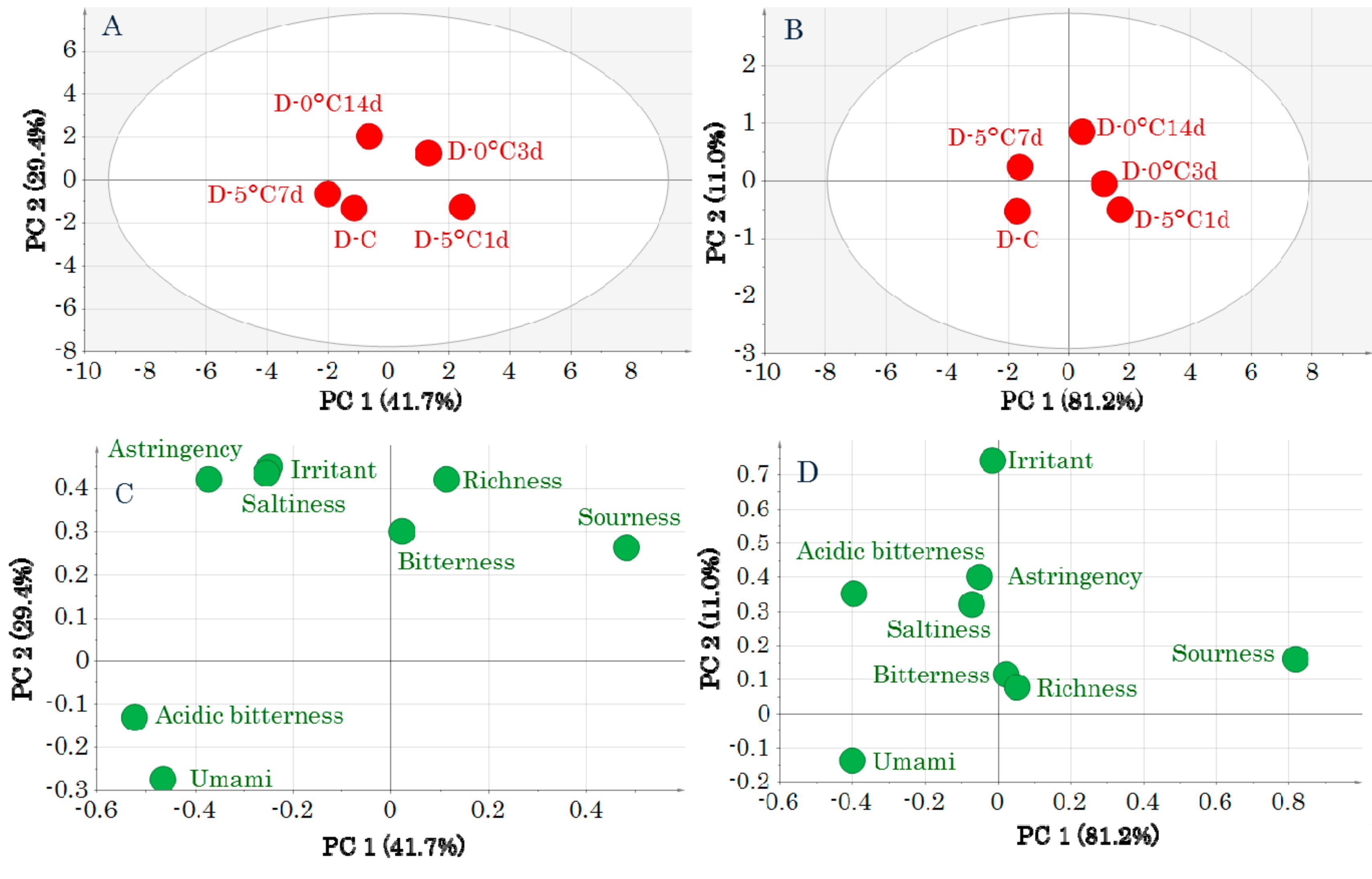 Molecules 24 02574 g002 550