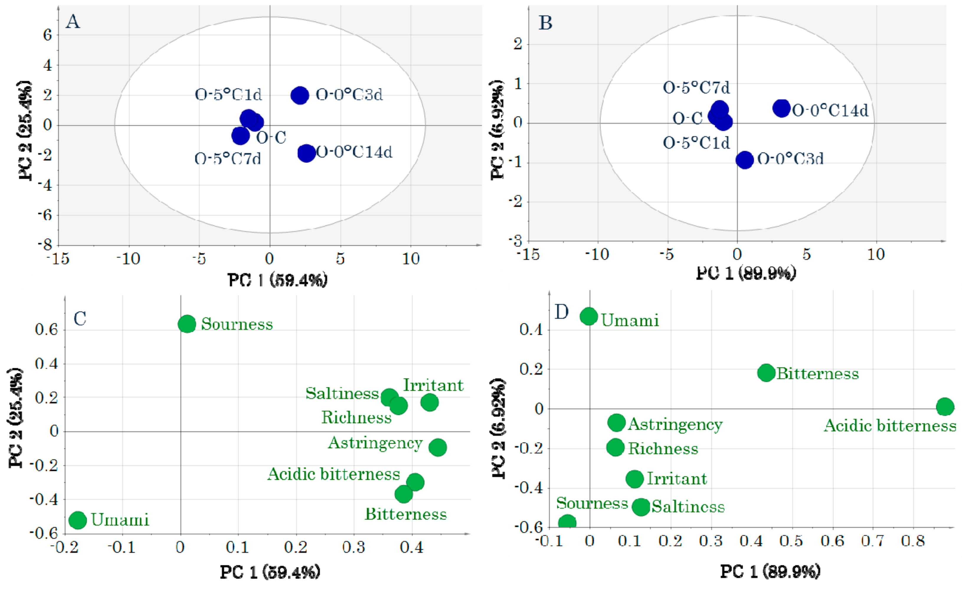 Molecules 24 02574 g003 550