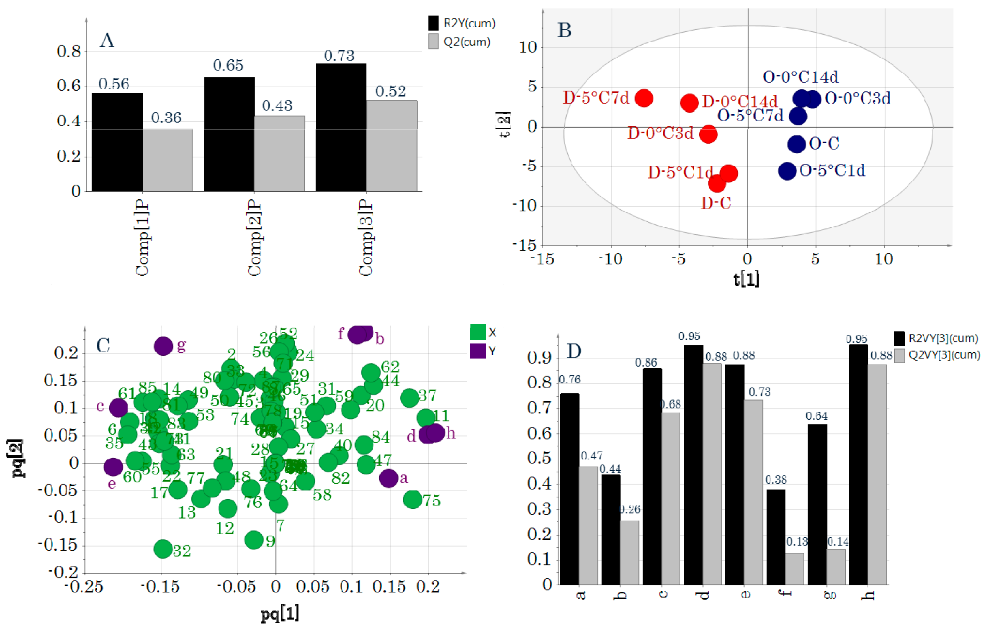 Molecules 24 02574 g004 550