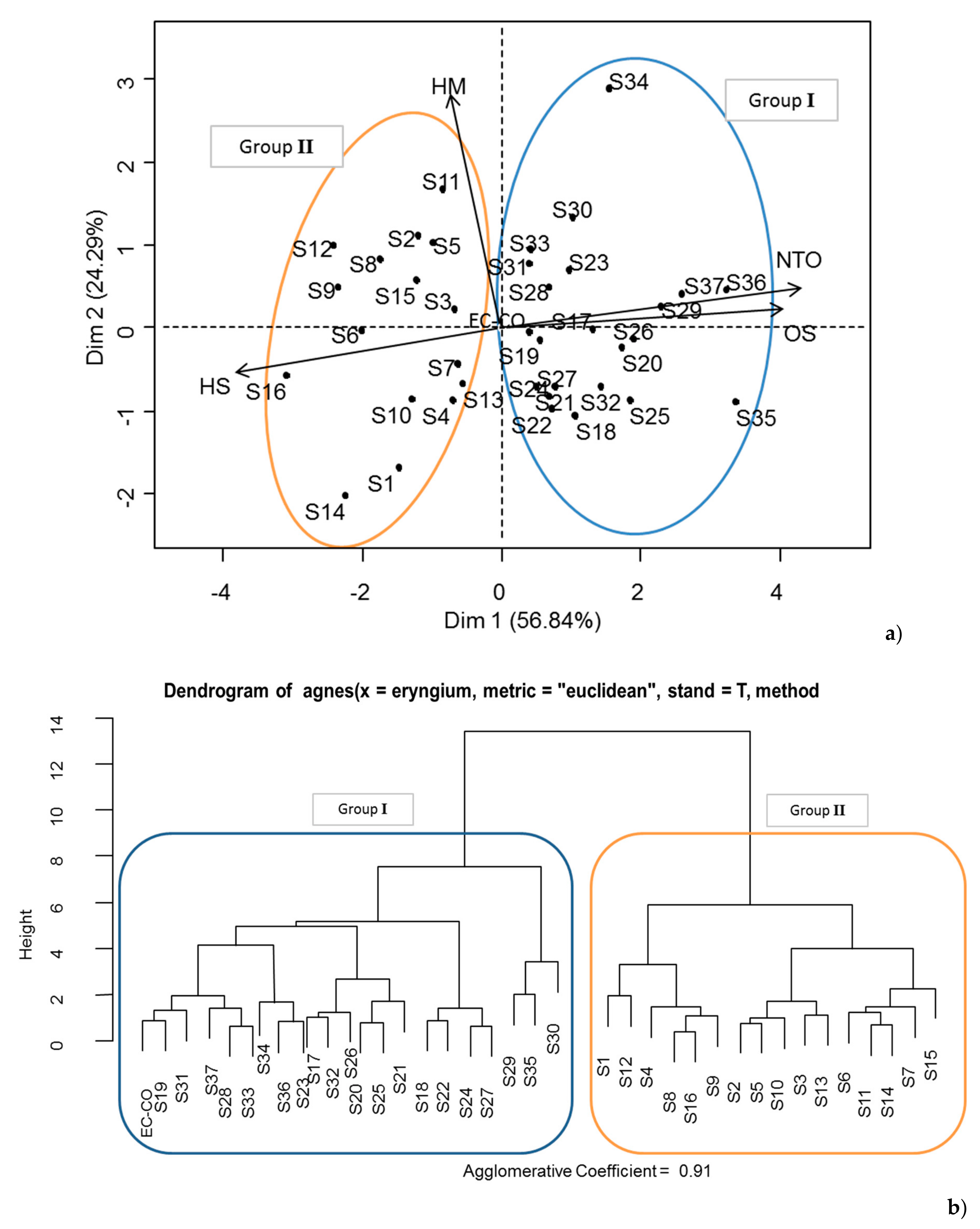 Molecules 24 02575 g003