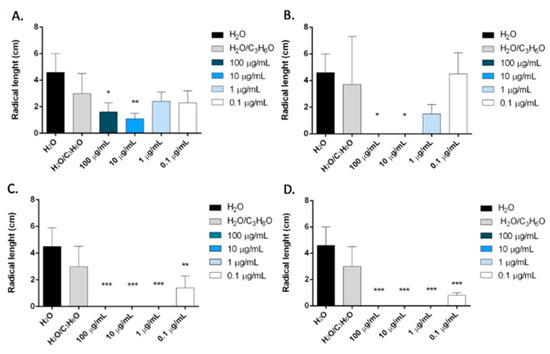Molecules Free Full Text Antimicrobial And Phytotoxic Activity Of Origanum Heracleoticum And O Majorana Essential Oils Growing In Cilento Southern Italy Html