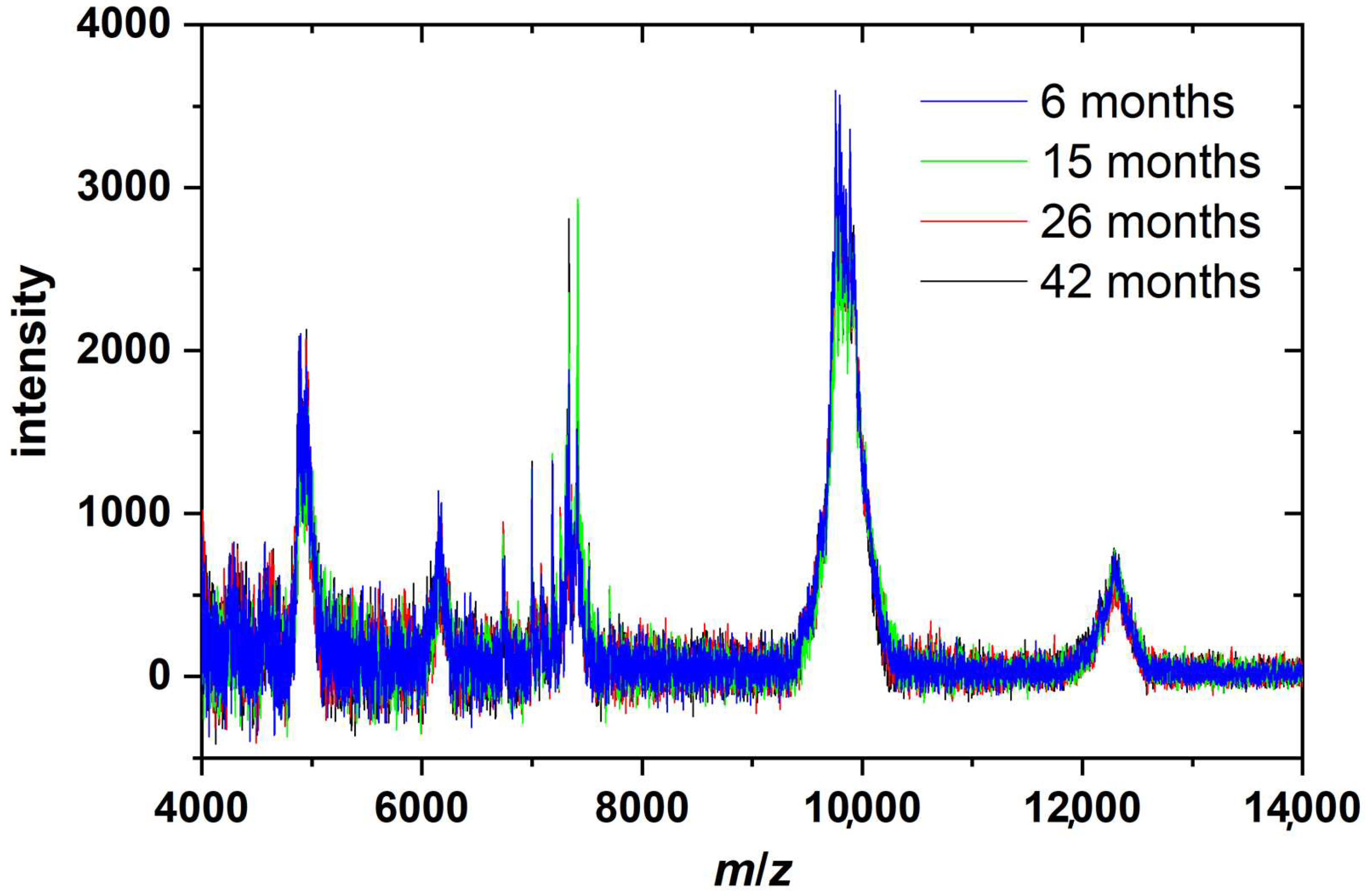Molecules 24 02577 g004