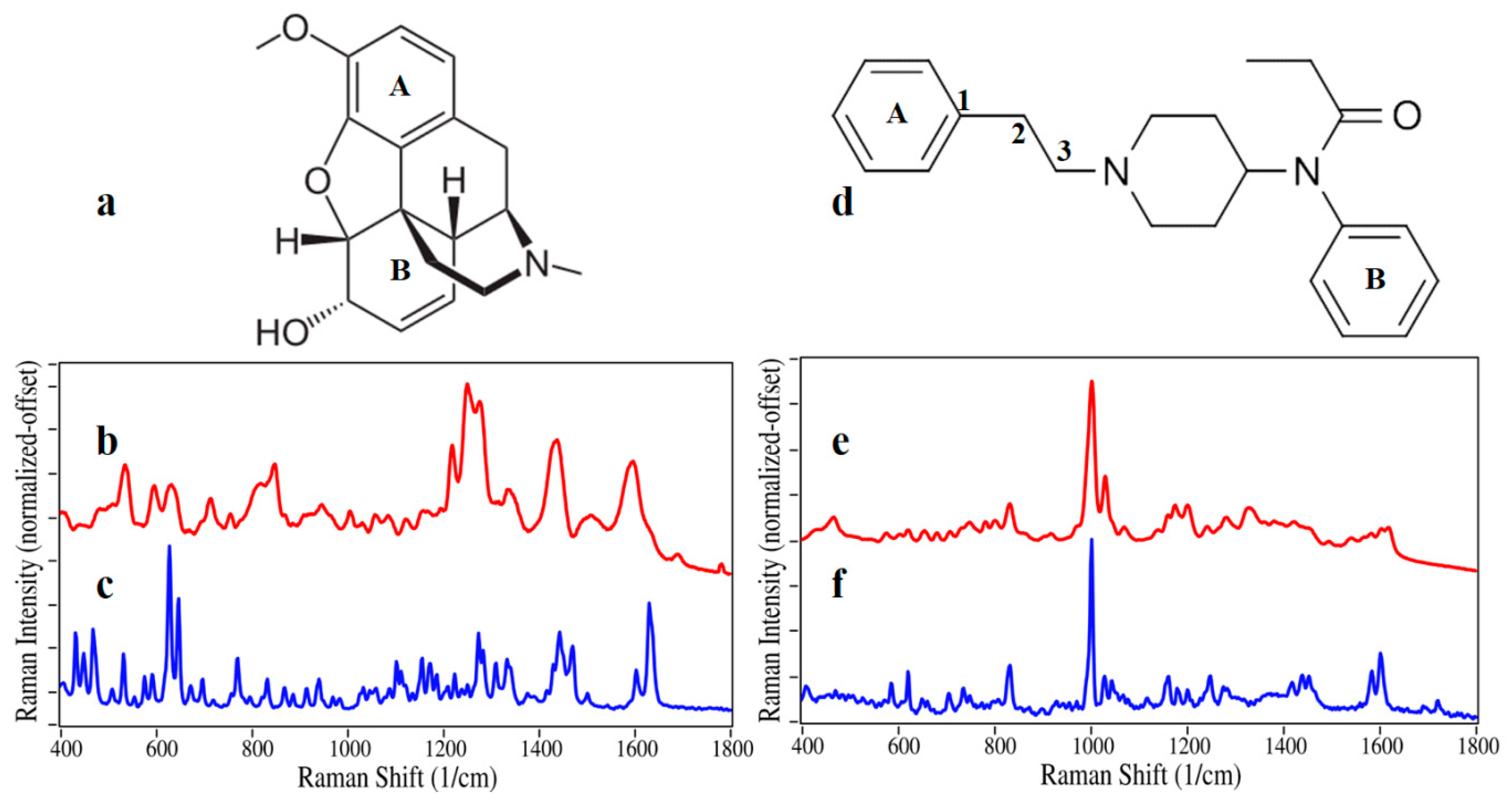 Molecules 24 02578 g001