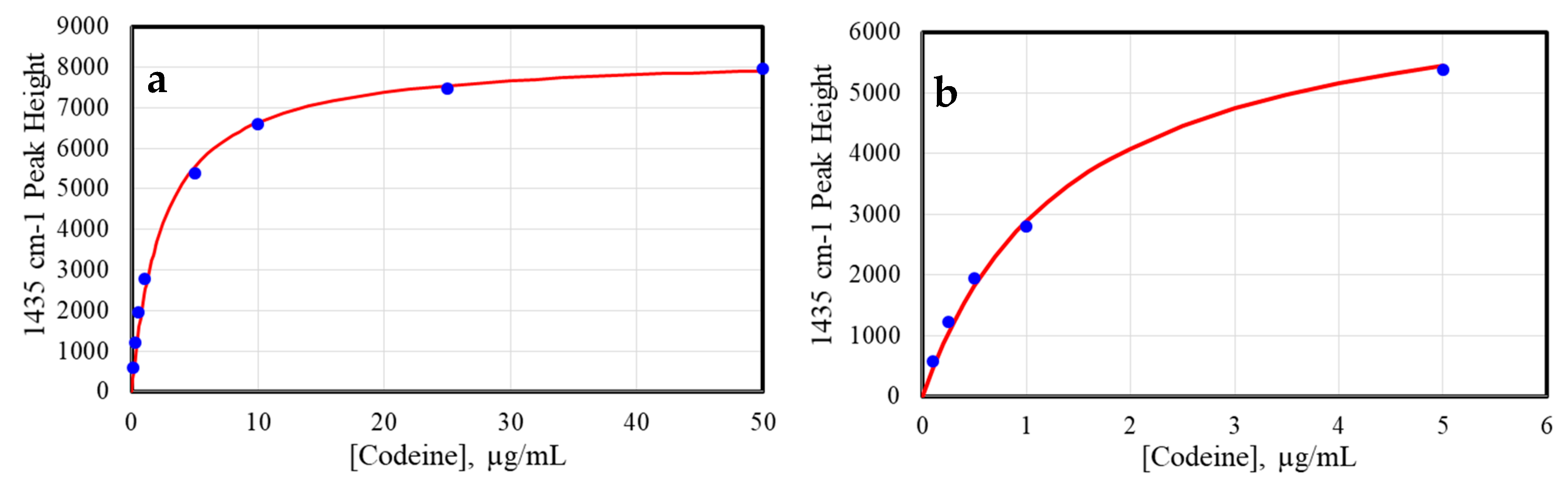 Molecules 24 02578 g003
