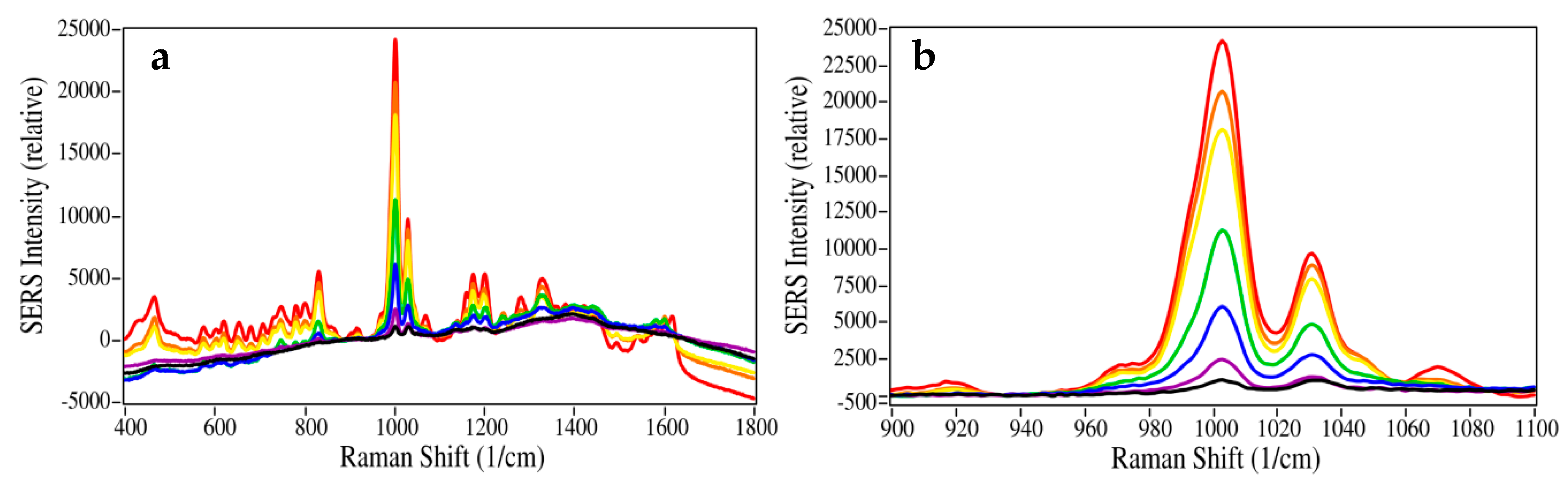 Molecules 24 02578 g004