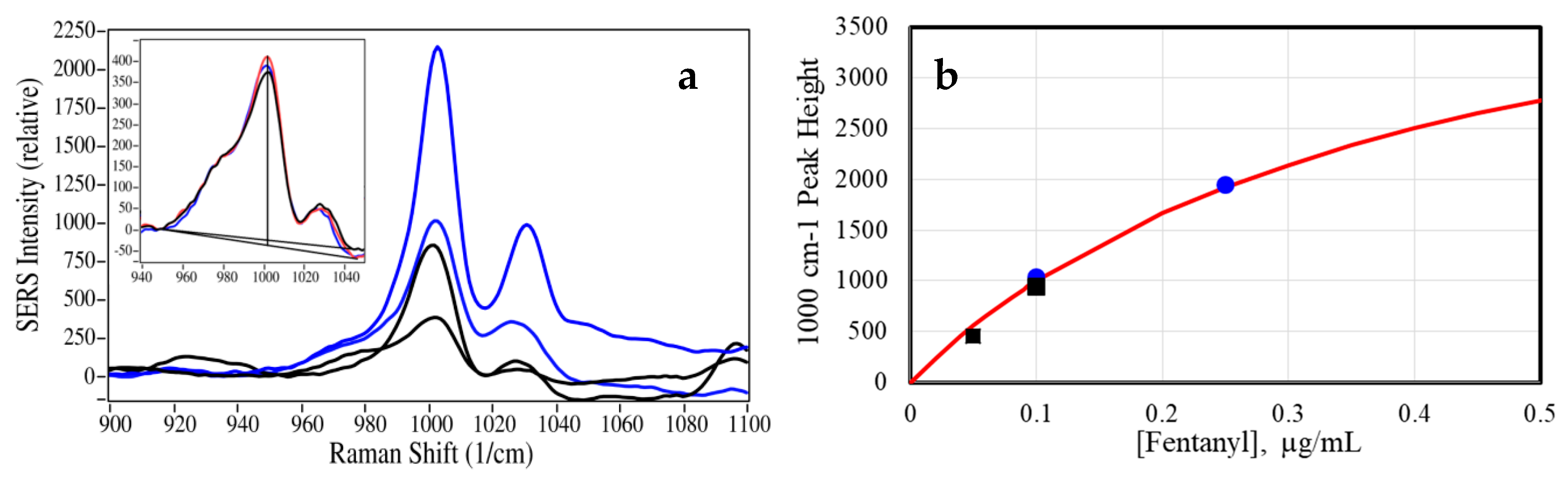 Molecules 24 02578 g007