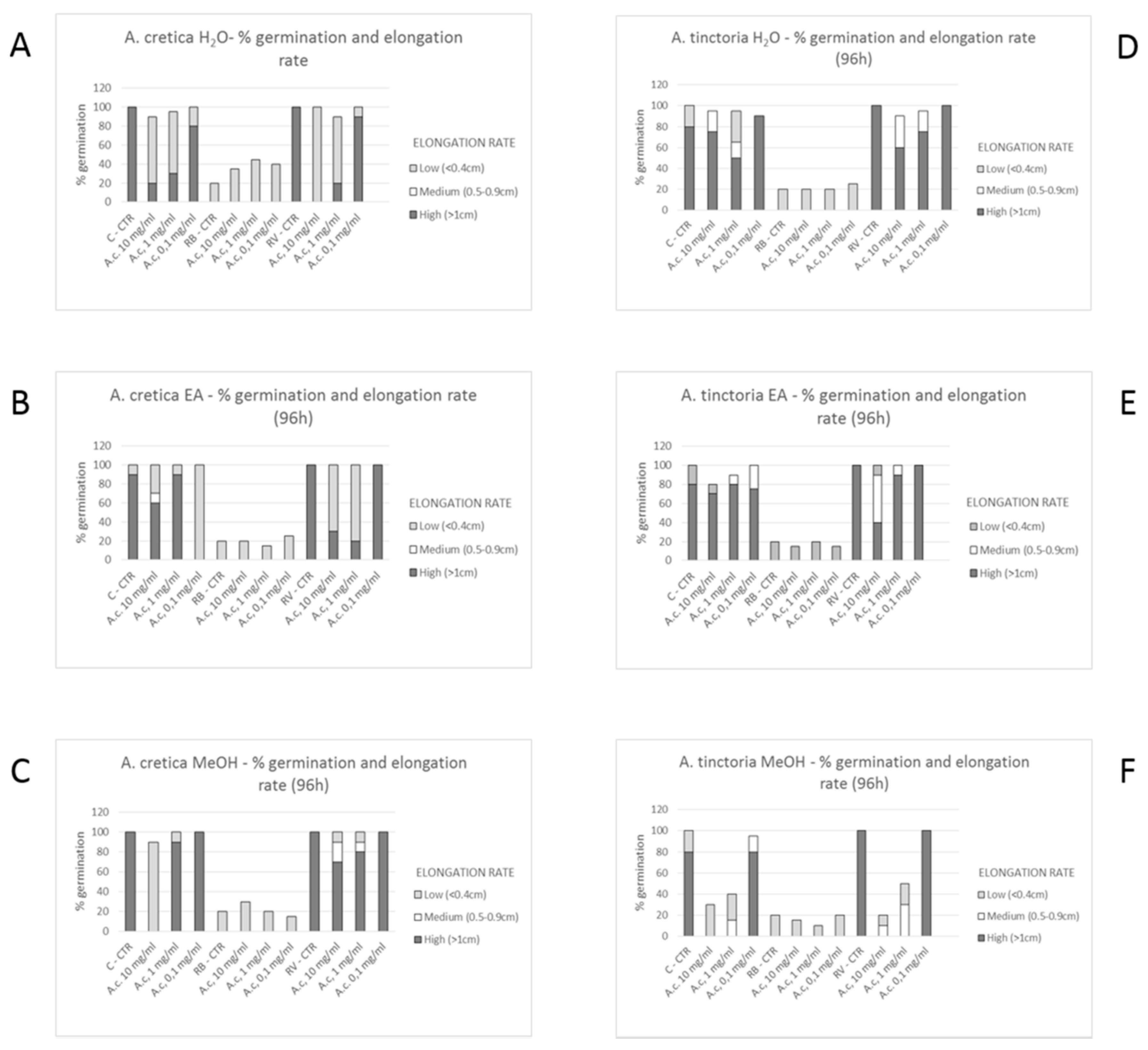 Molecules 24 02582 g003 Molecules 24 02582 g003