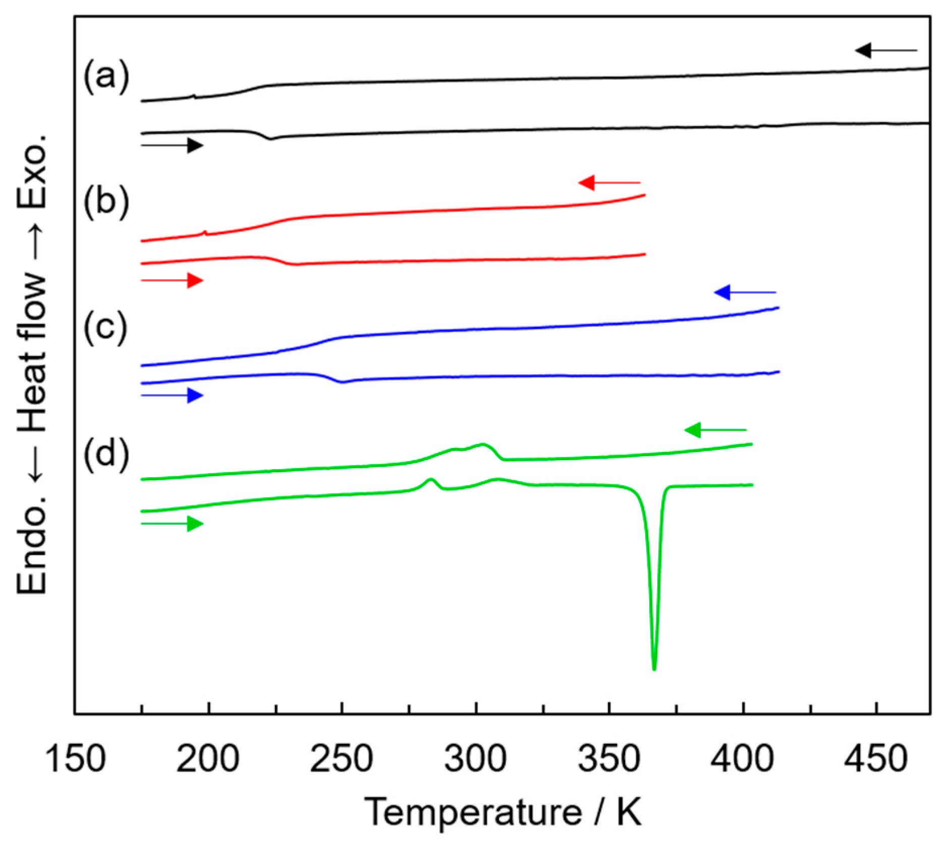Molecules 24 02591 g002 550