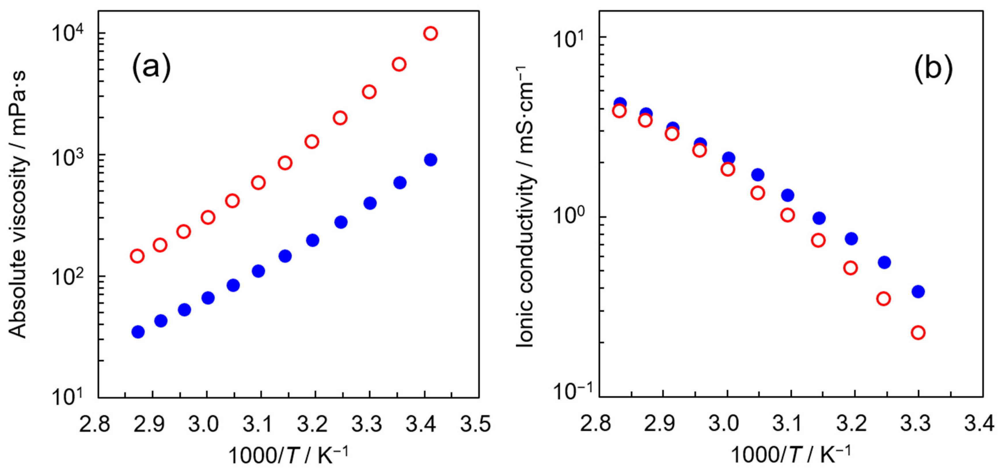 Molecules 24 02591 g004 550