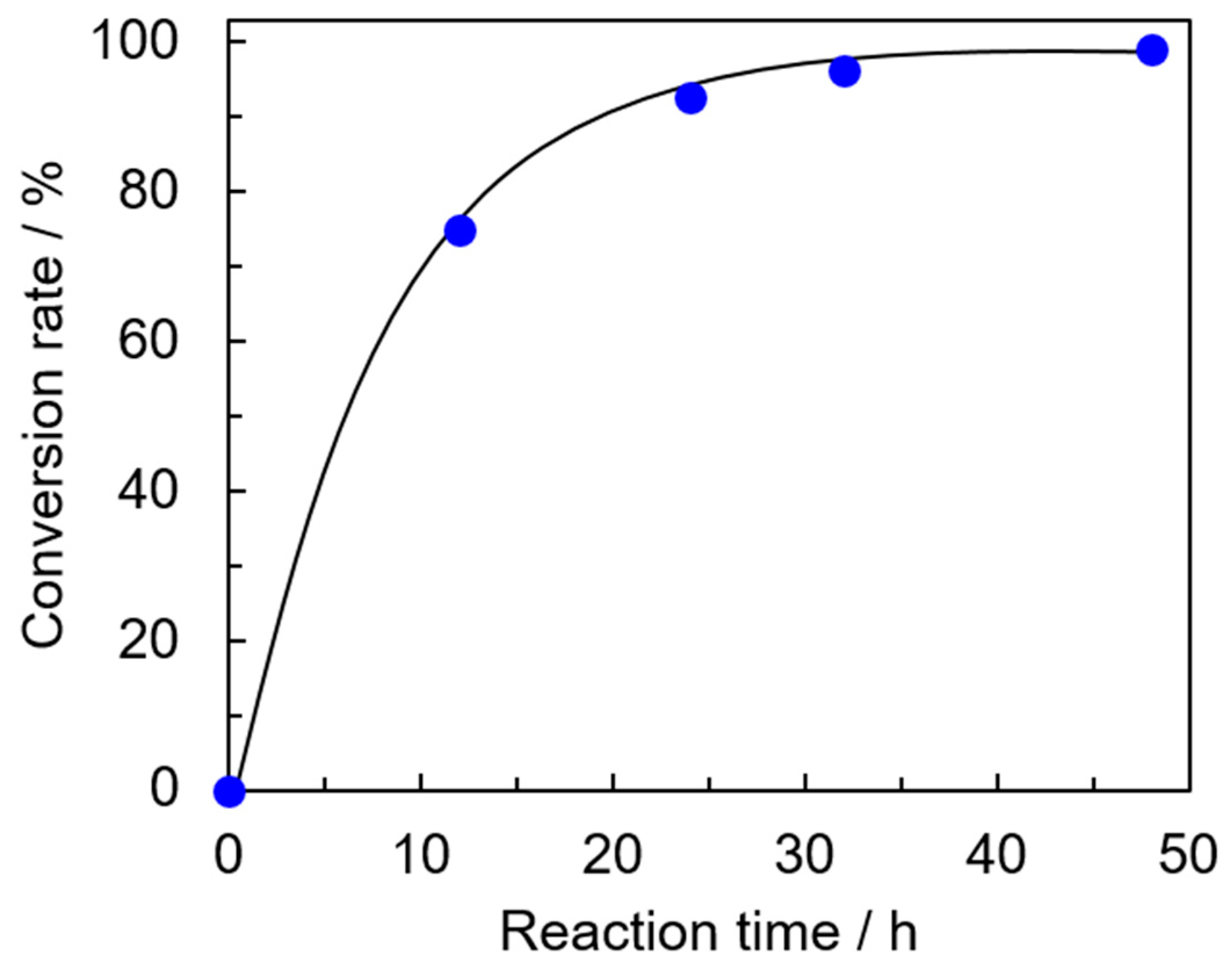 Molecules 24 02591 g005 550