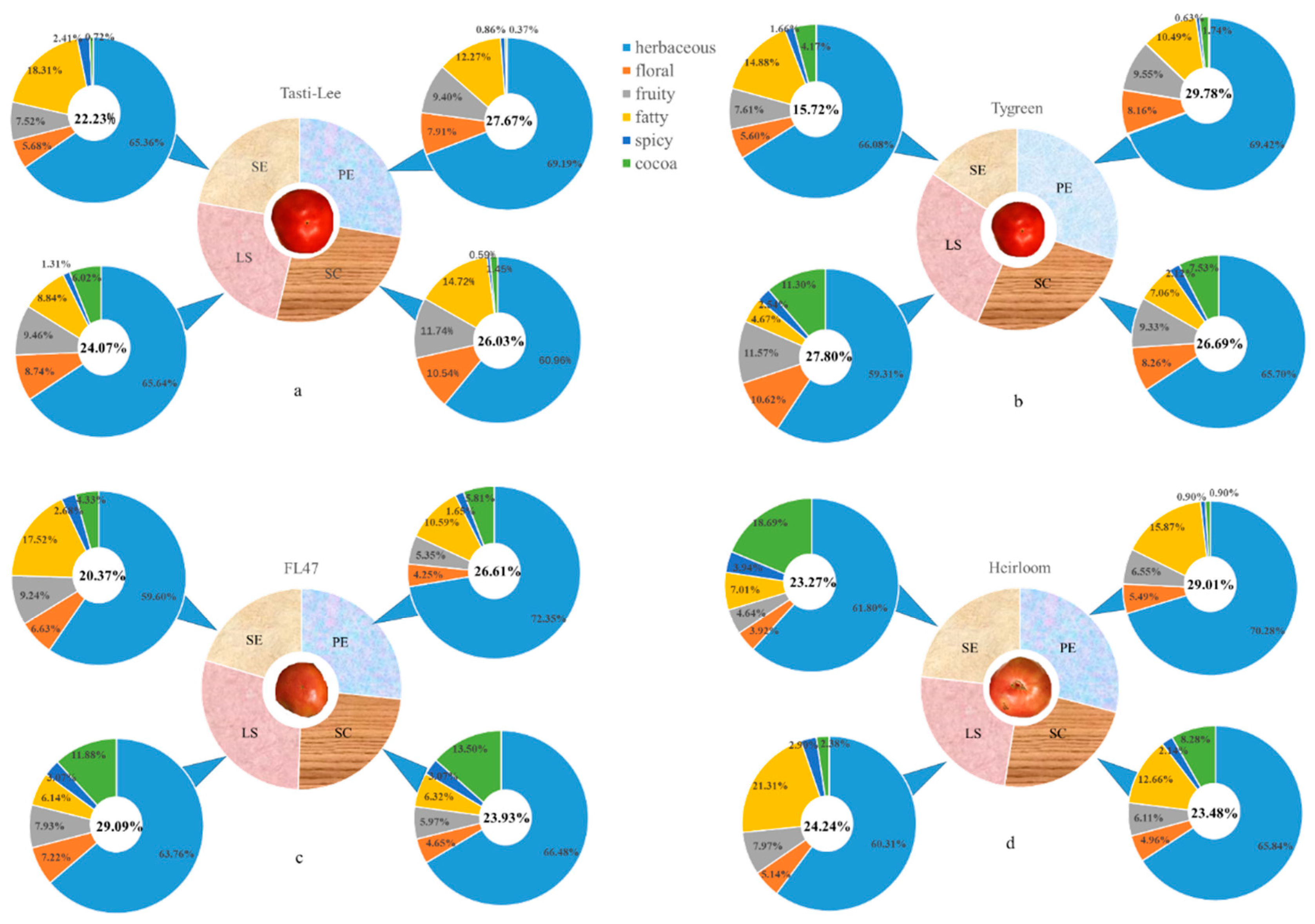 Molecules 24 02594 g002