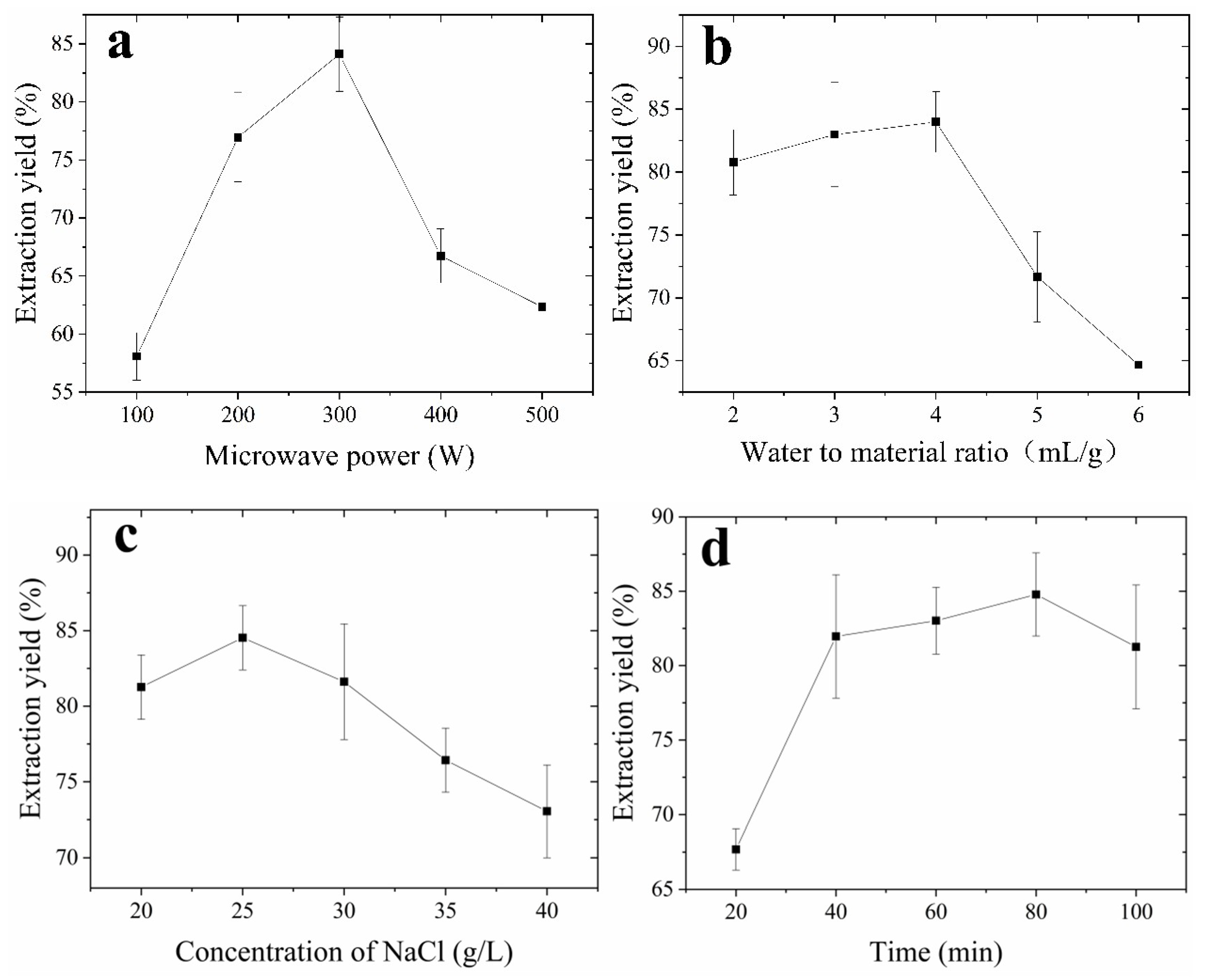 Molecules 24 02598 g001a 550
