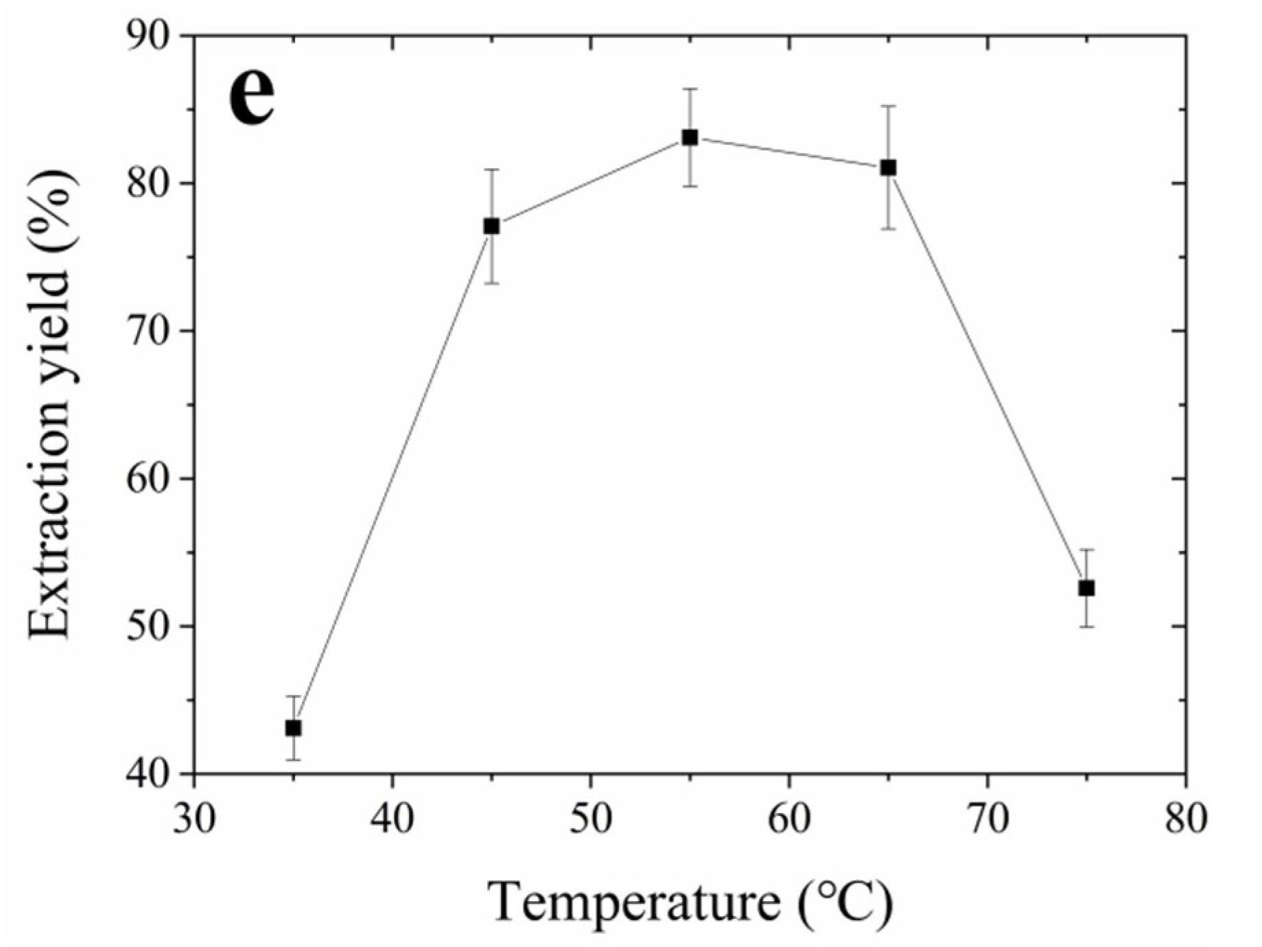 Molecules 24 02598 g001b 550