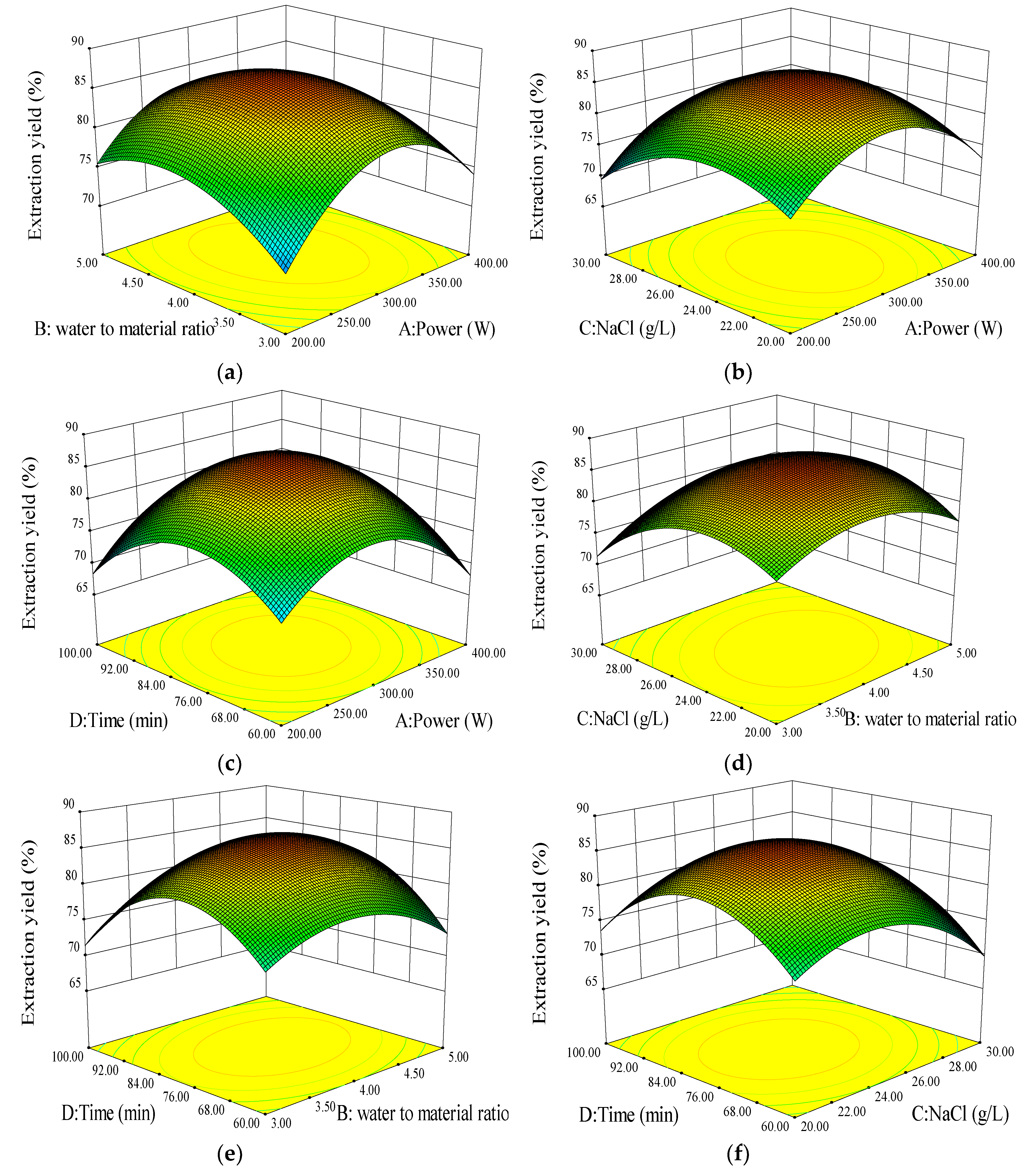 Molecules 24 02598 g002 550