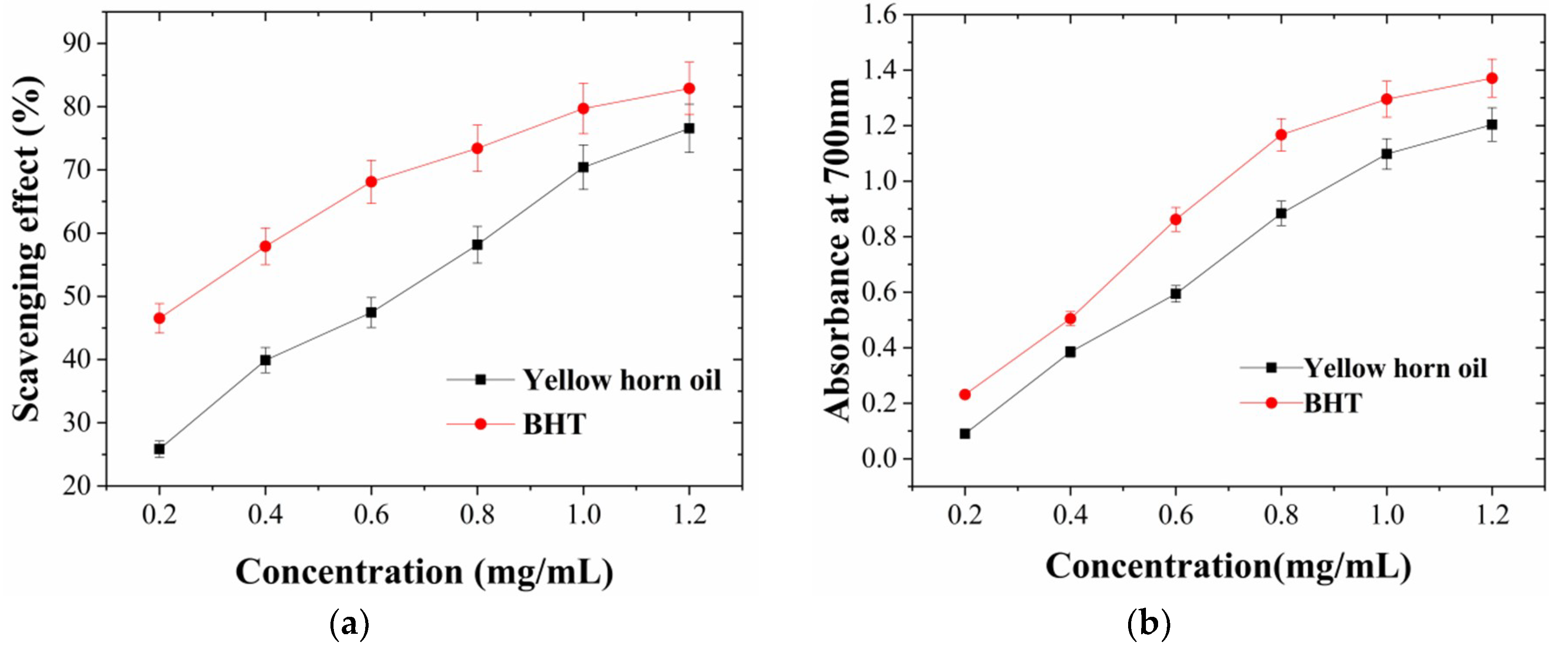 Molecules 24 02598 g003 550