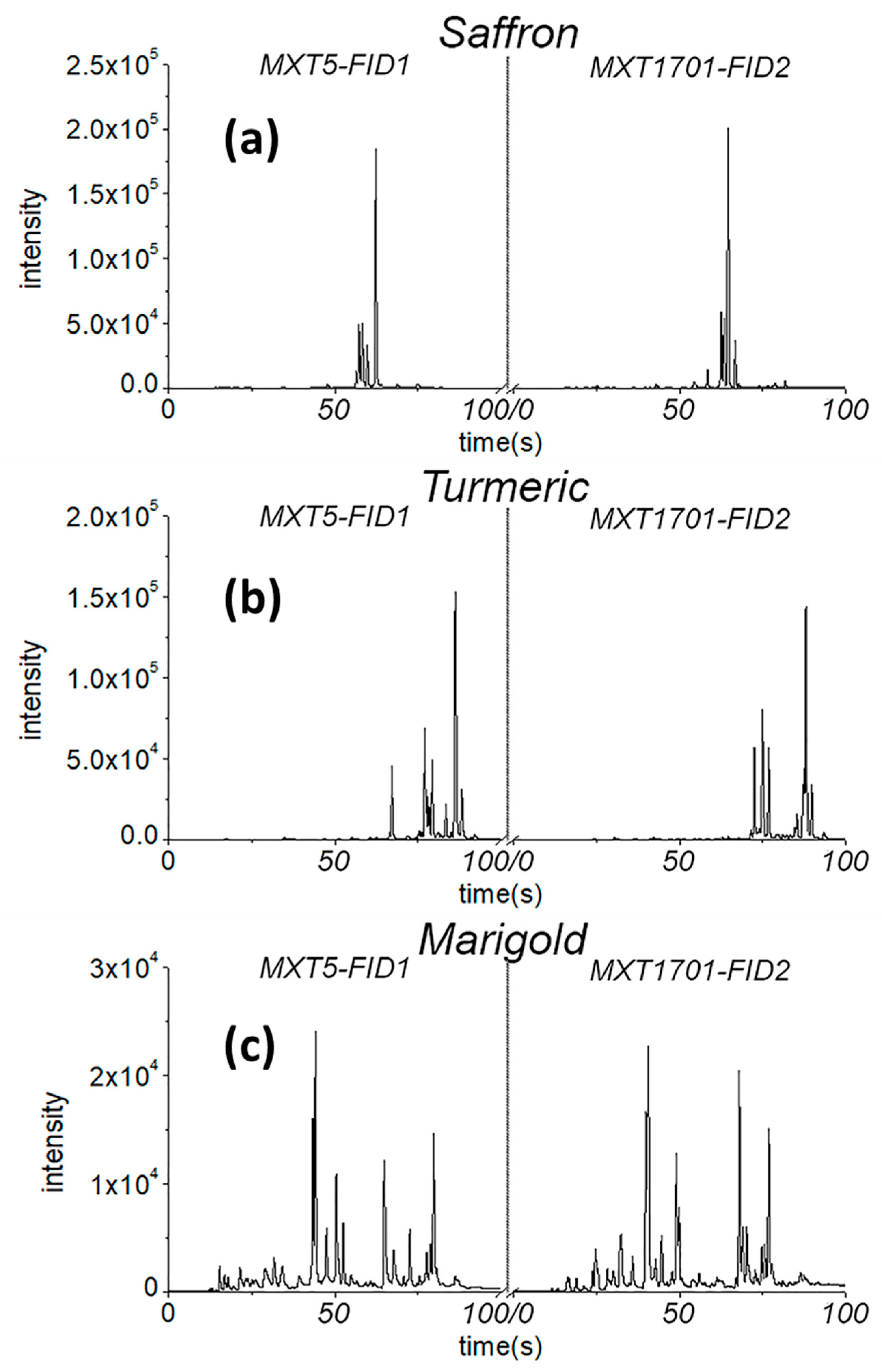 Molecules 24 02602 g001