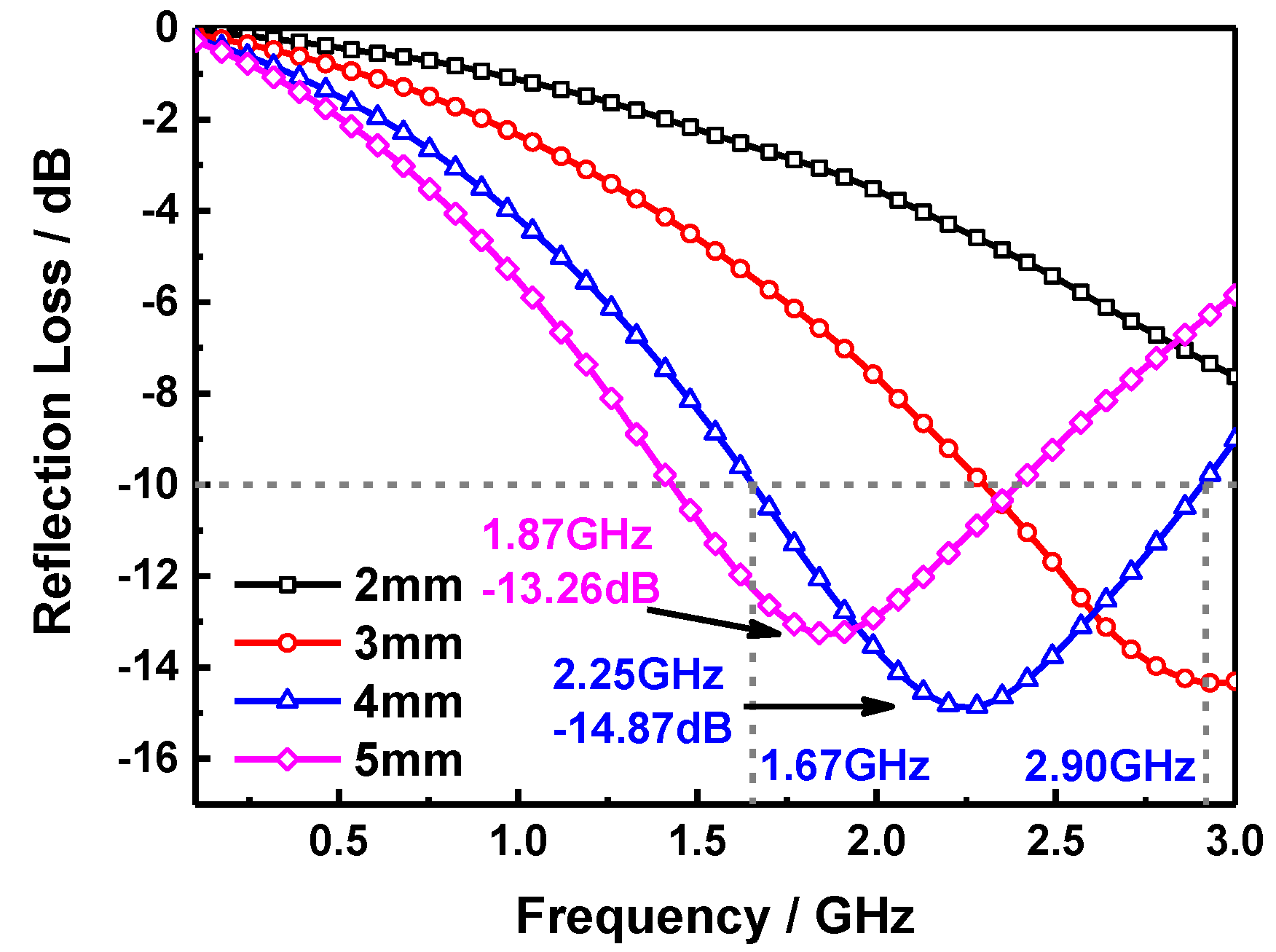 Molecules 24 02605 g005 Molecules 24 02605 g005