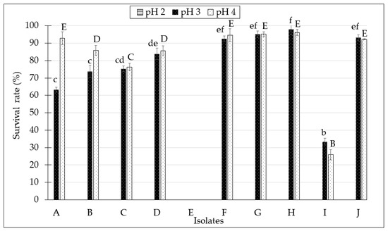 Molecules Free Full Text Isolation And Characterization Of Lactobacillus Spp From Kefir Samples In Malaysia Html