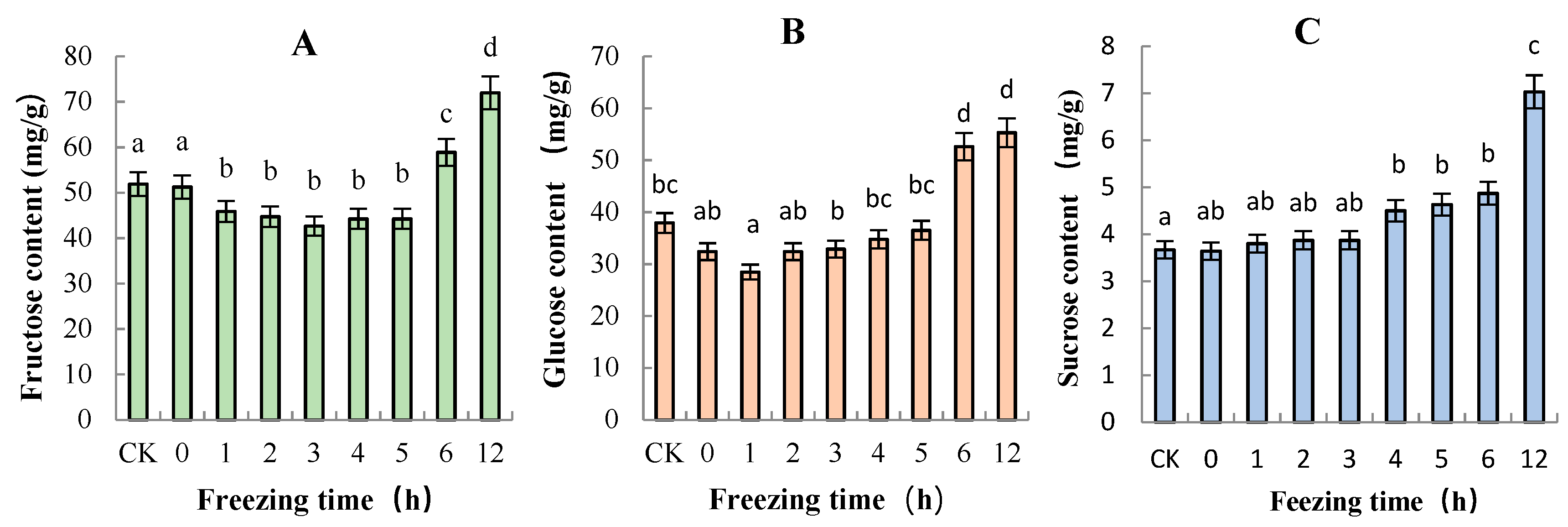 Molecules 24 02611 g006
