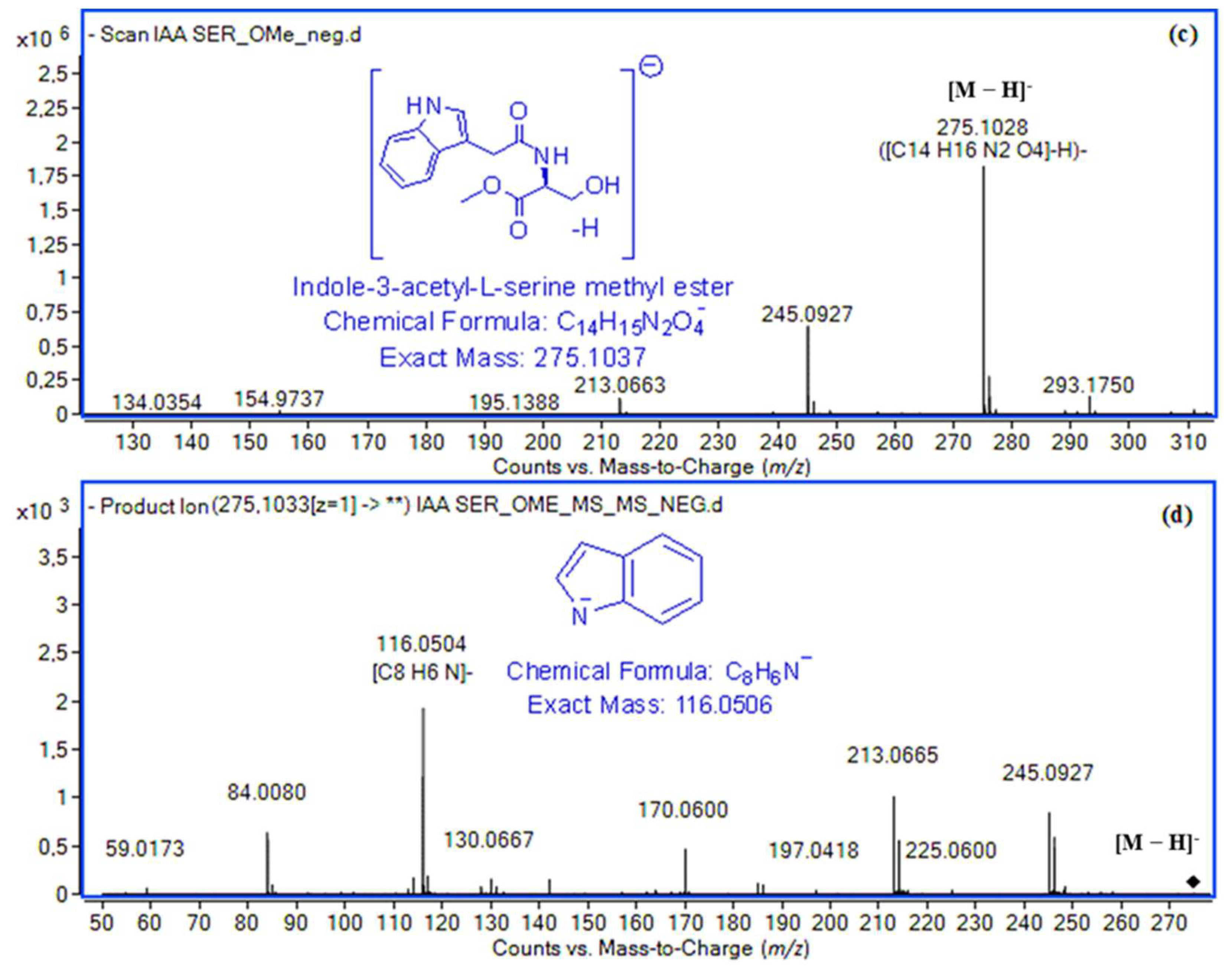 Molecules 24 02615 g005b
