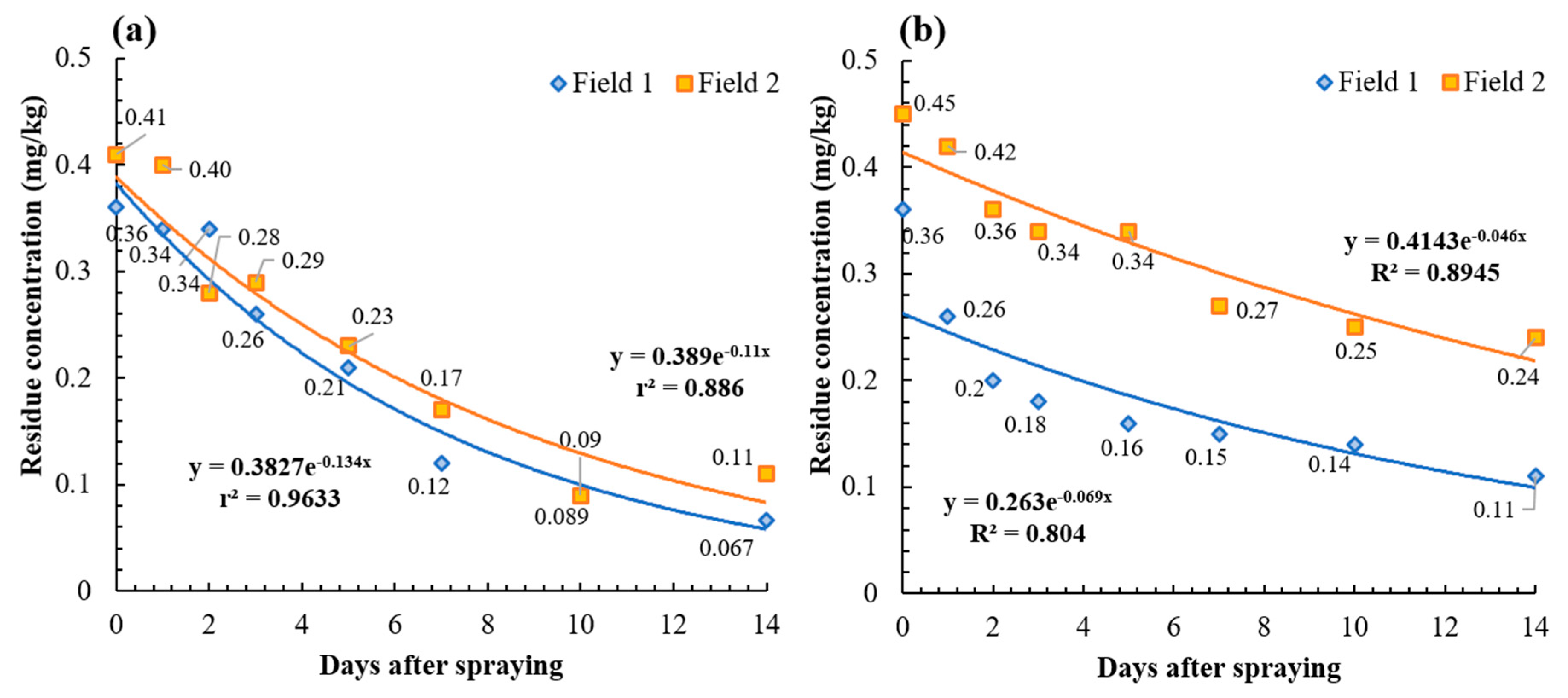 Molecules 24 02616 g003