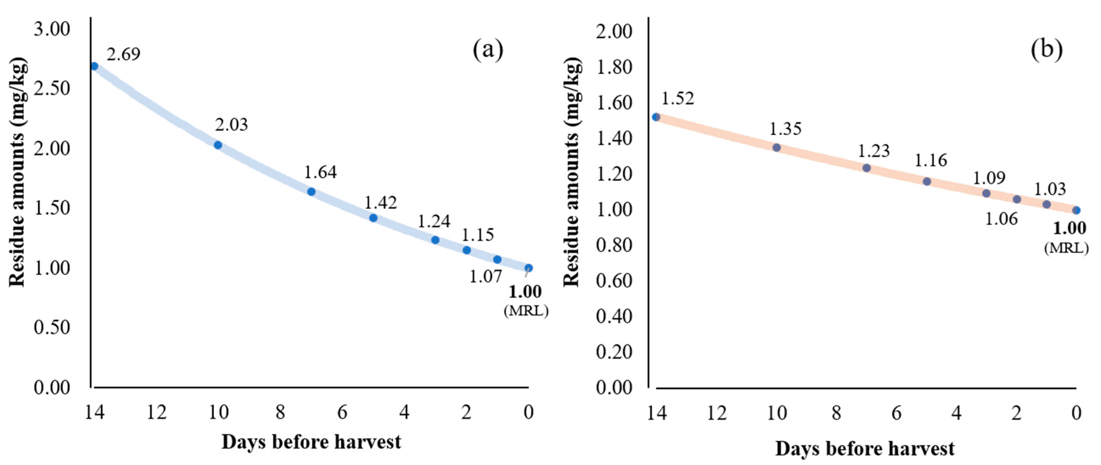 Molecules 24 02616 g004