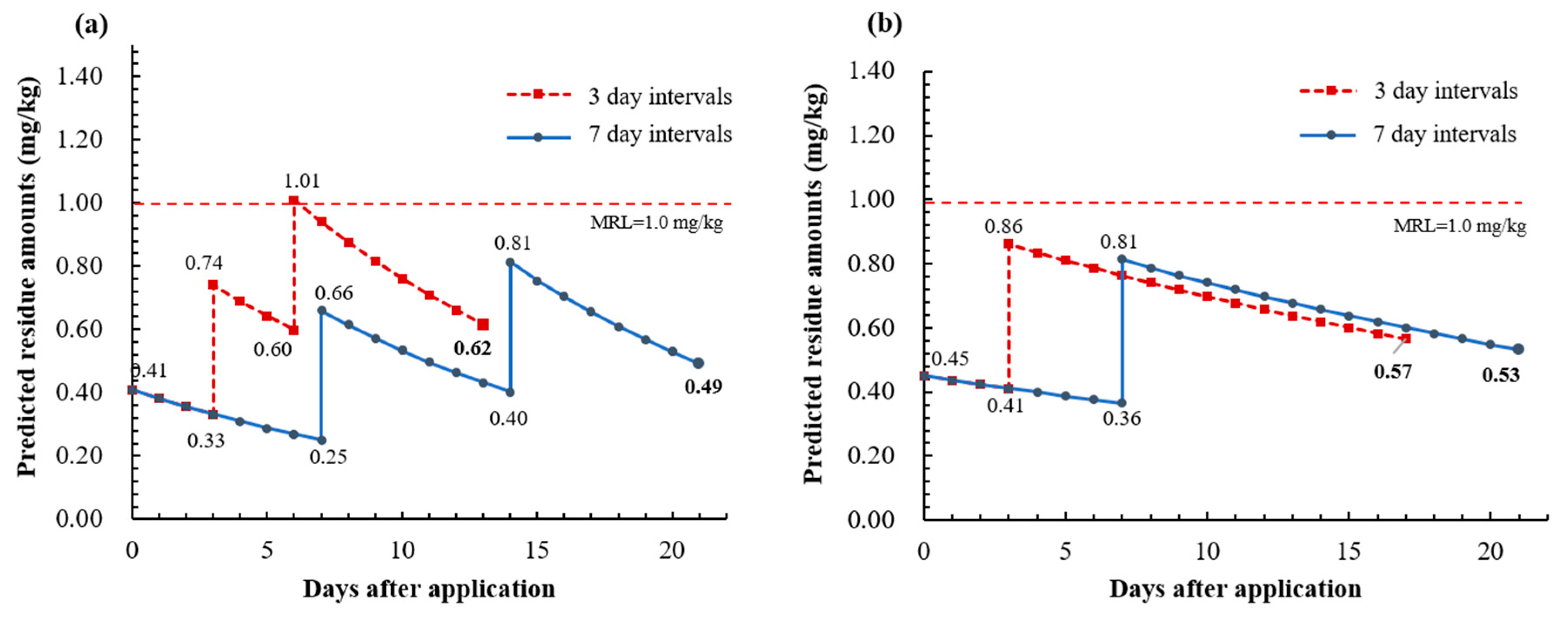 Molecules 24 02616 g005