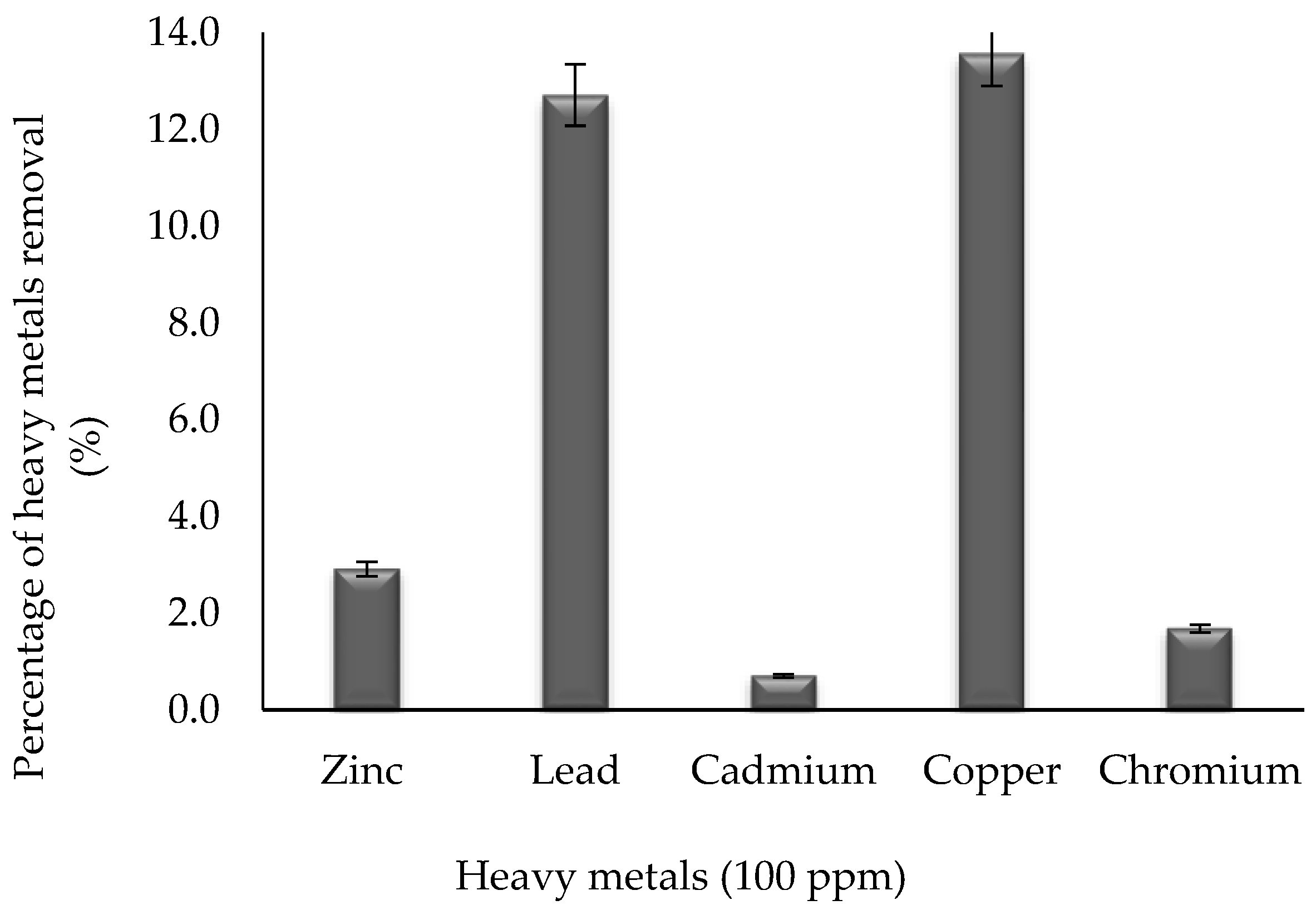 Molecules 24 02617 g004