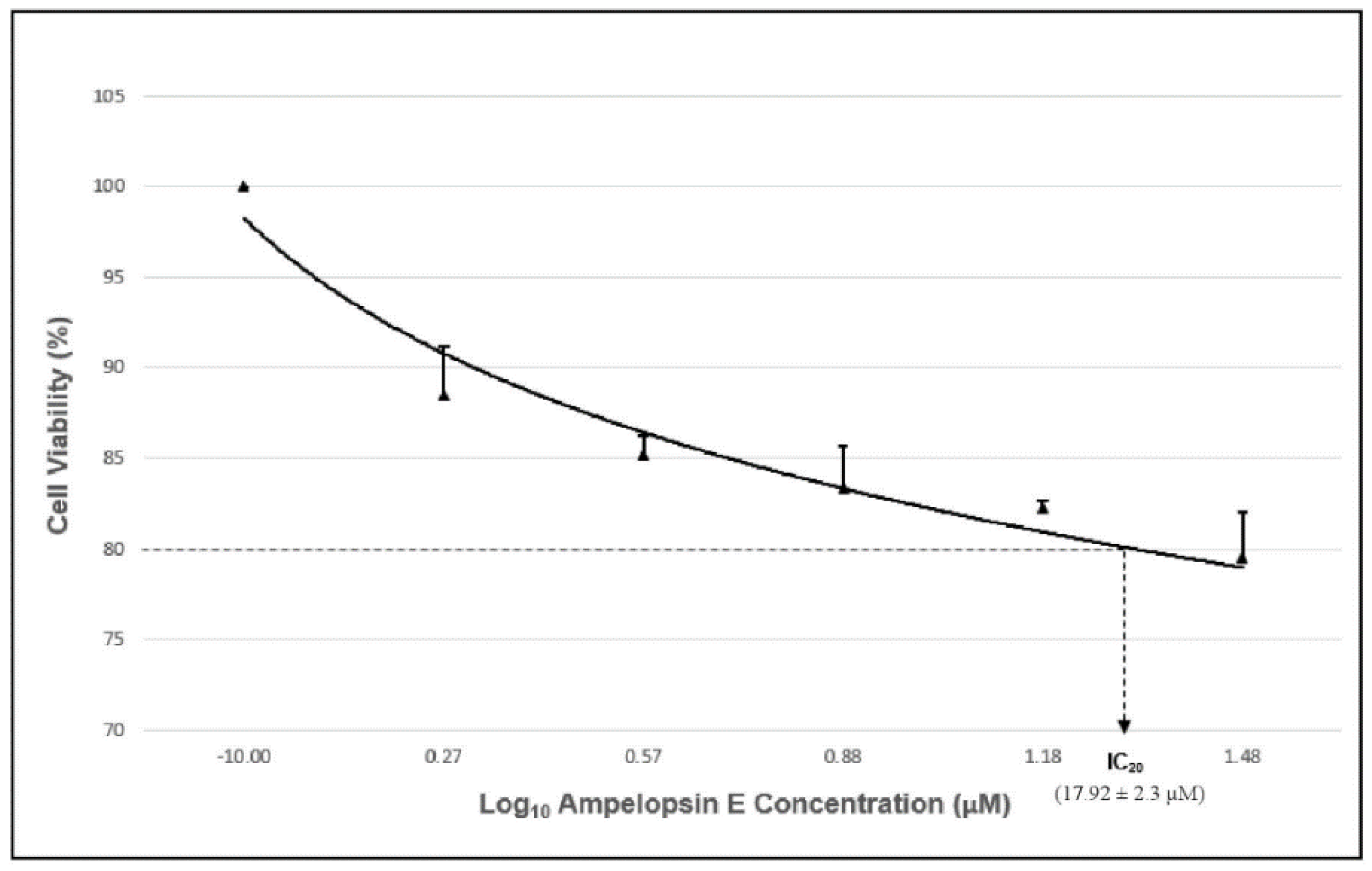 Molecules 24 02619 g003 Molecules 24 02619 g003