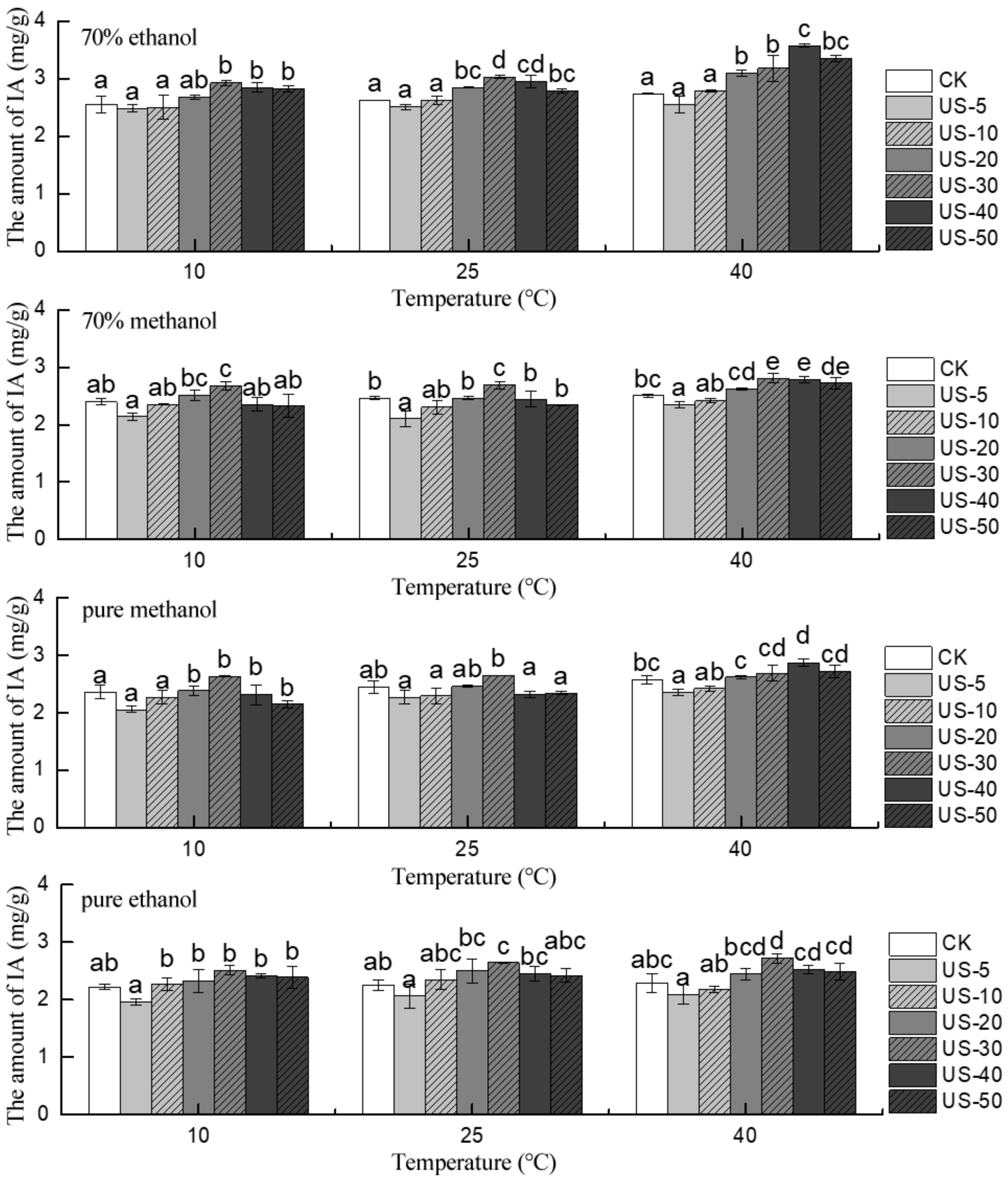 Molecules 24 02621 g002 Molecules 24 02621 g002