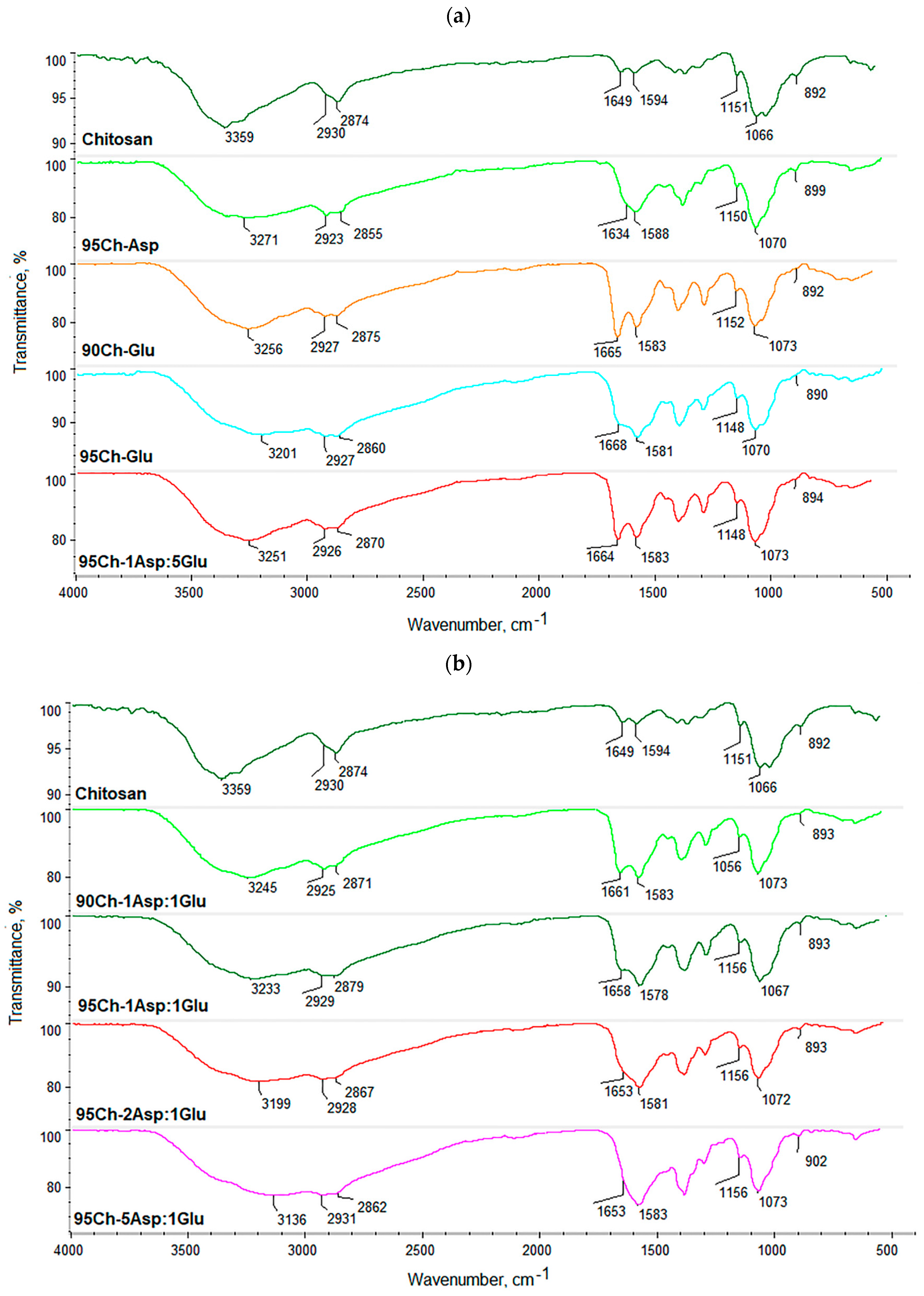 Molecules 24 02629 g001 Molecules 24 02629 g001