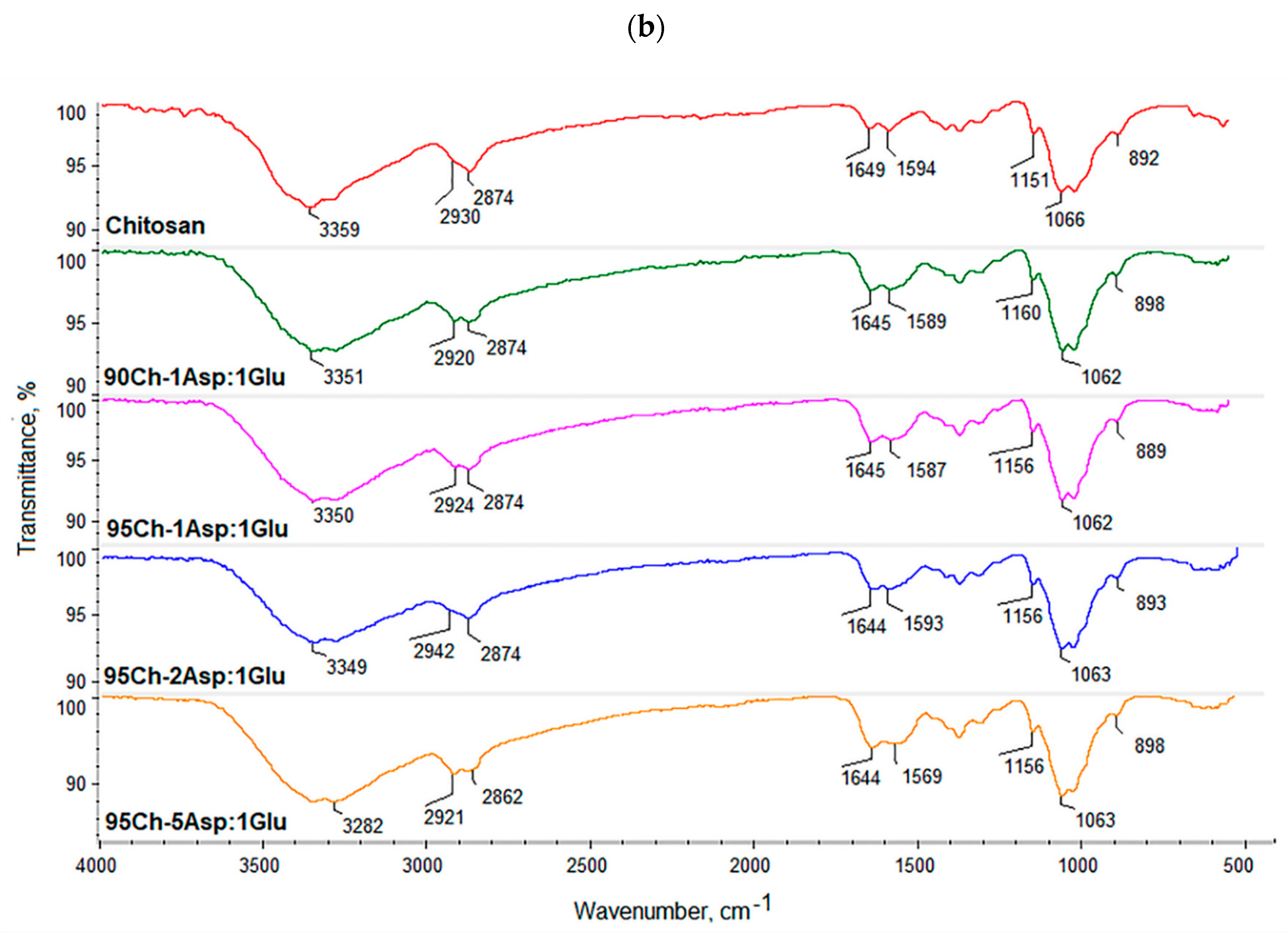 Molecules 24 02629 g007b Molecules 24 02629 g007b