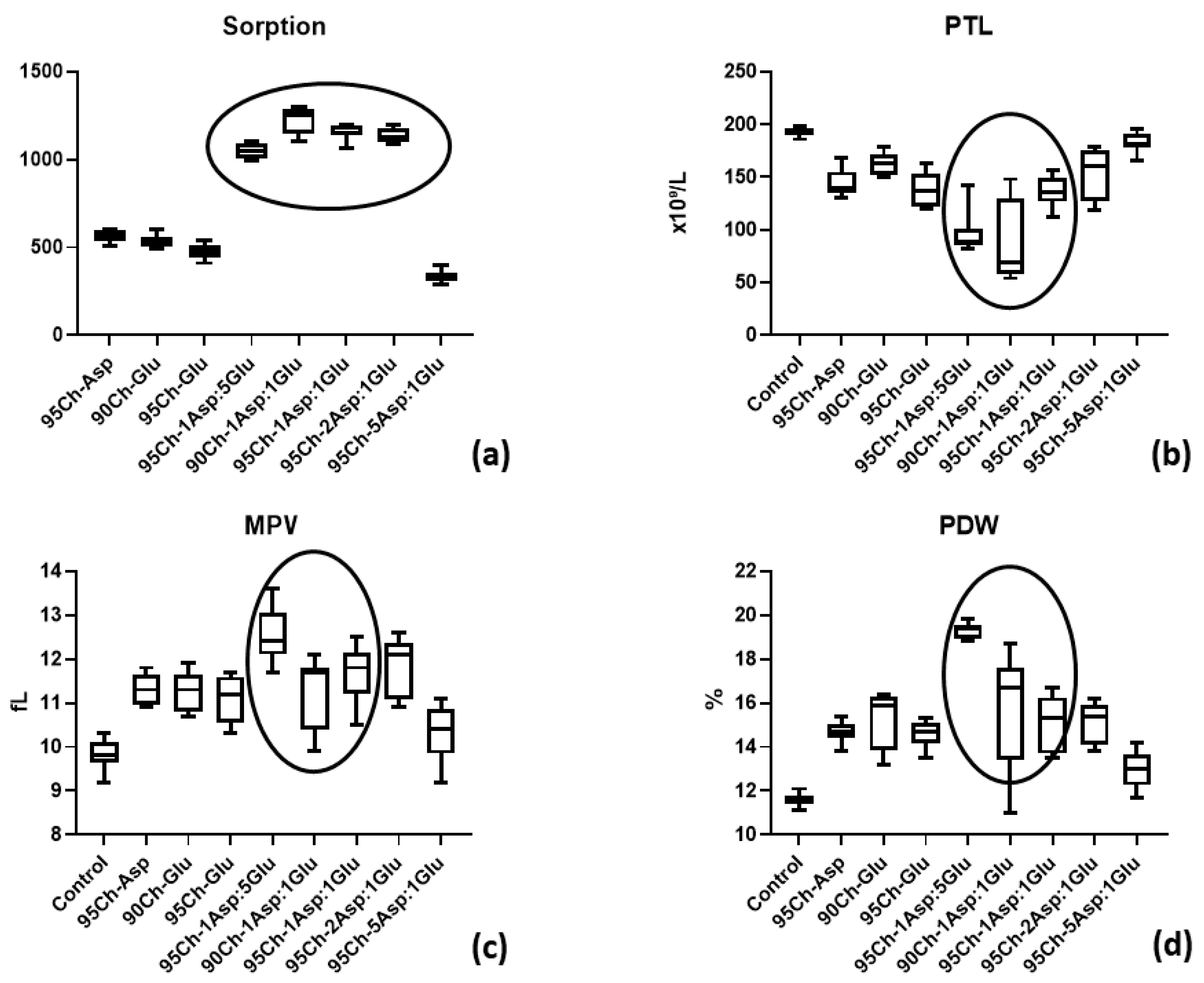 Molecules 24 02629 g008 Molecules 24 02629 g008