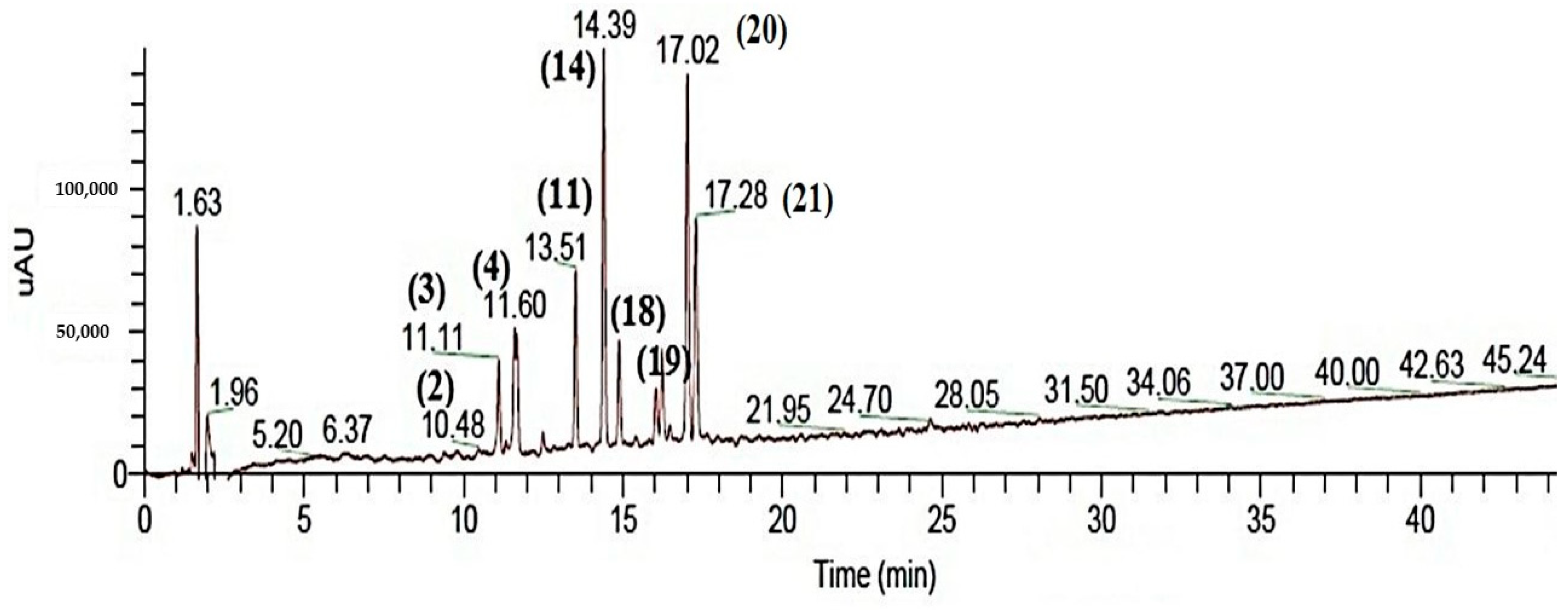 Molecules 24 02633 g001