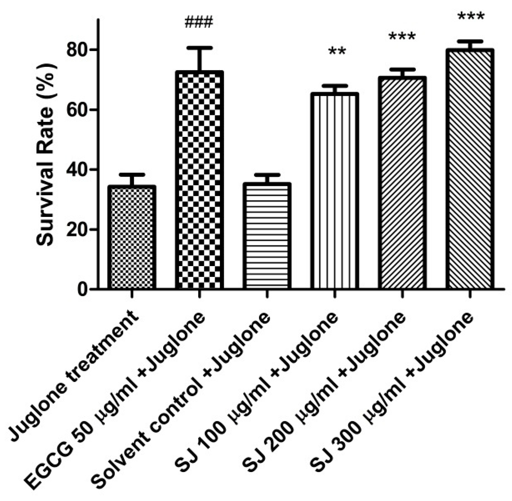 Molecules 24 02633 g002