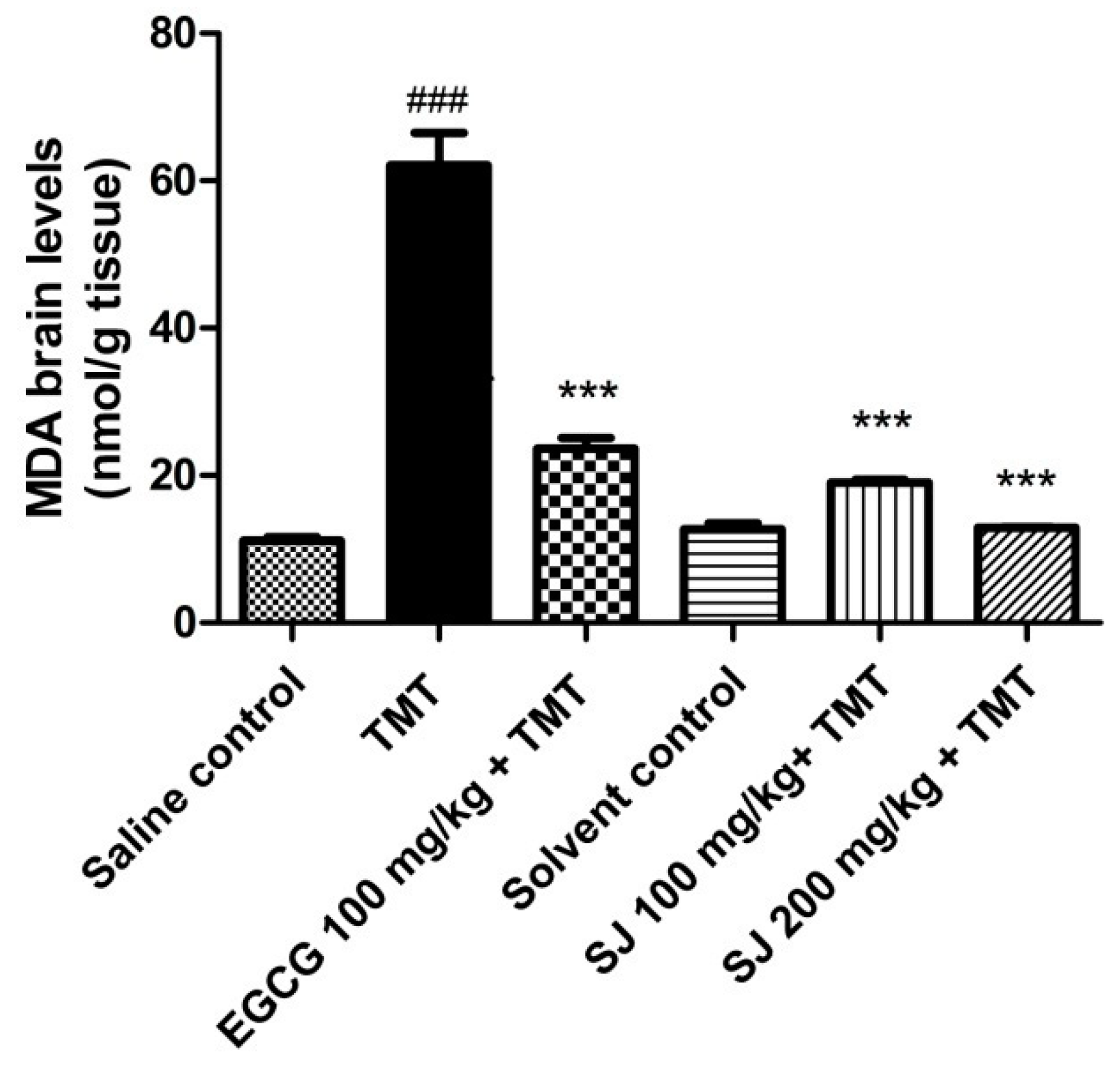 Molecules 24 02633 g006