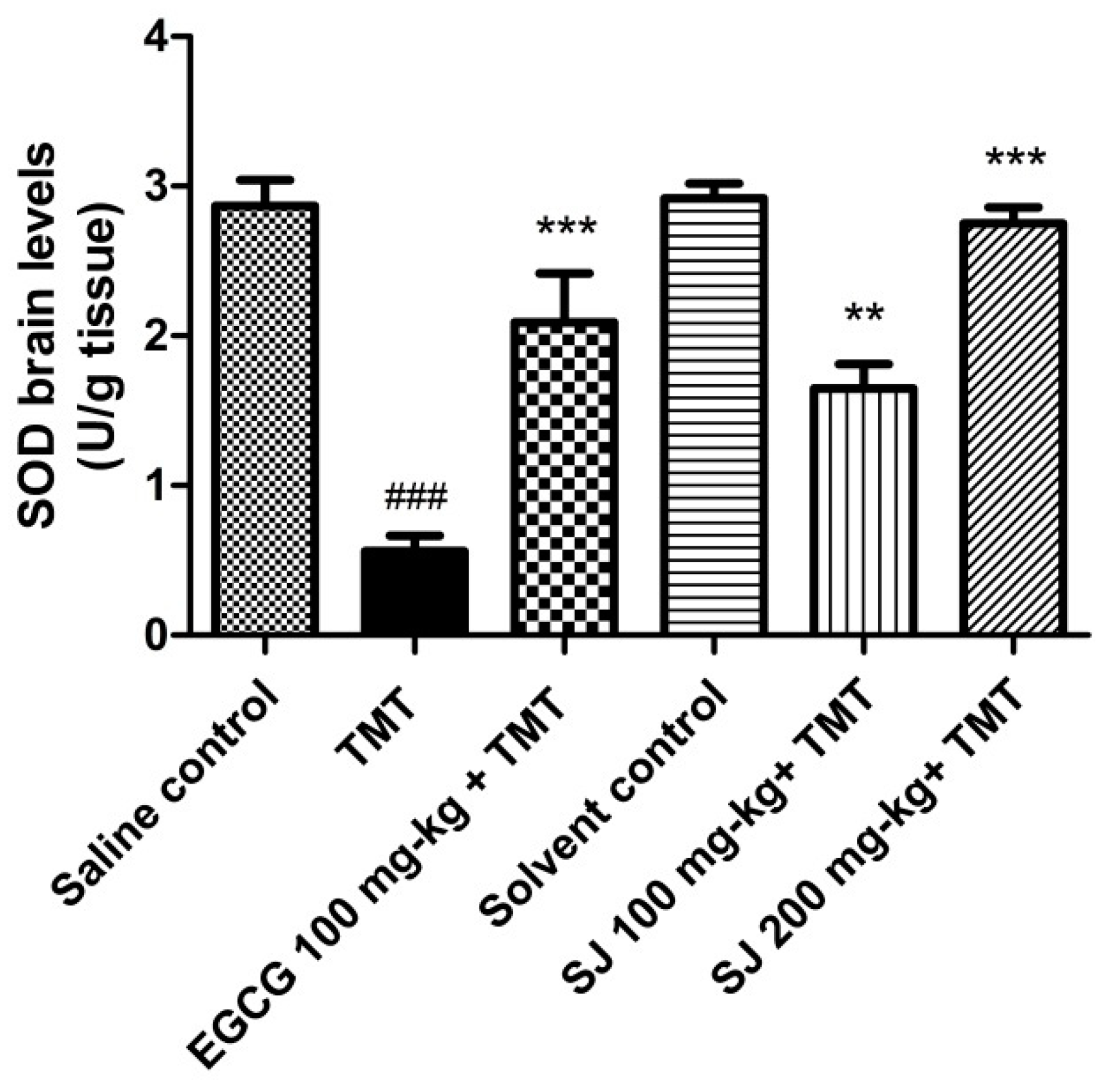Molecules 24 02633 g007
