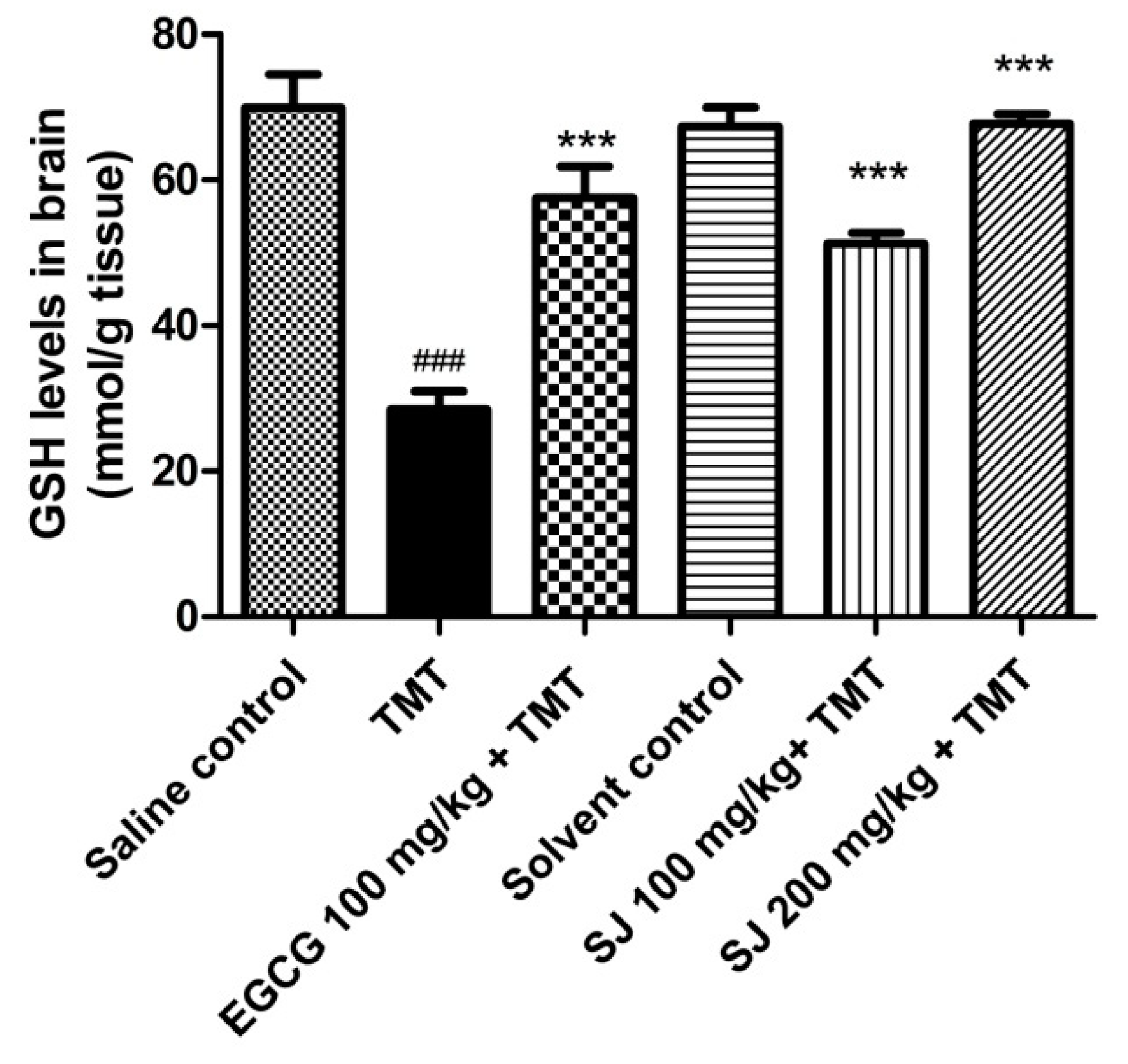 Molecules 24 02633 g008