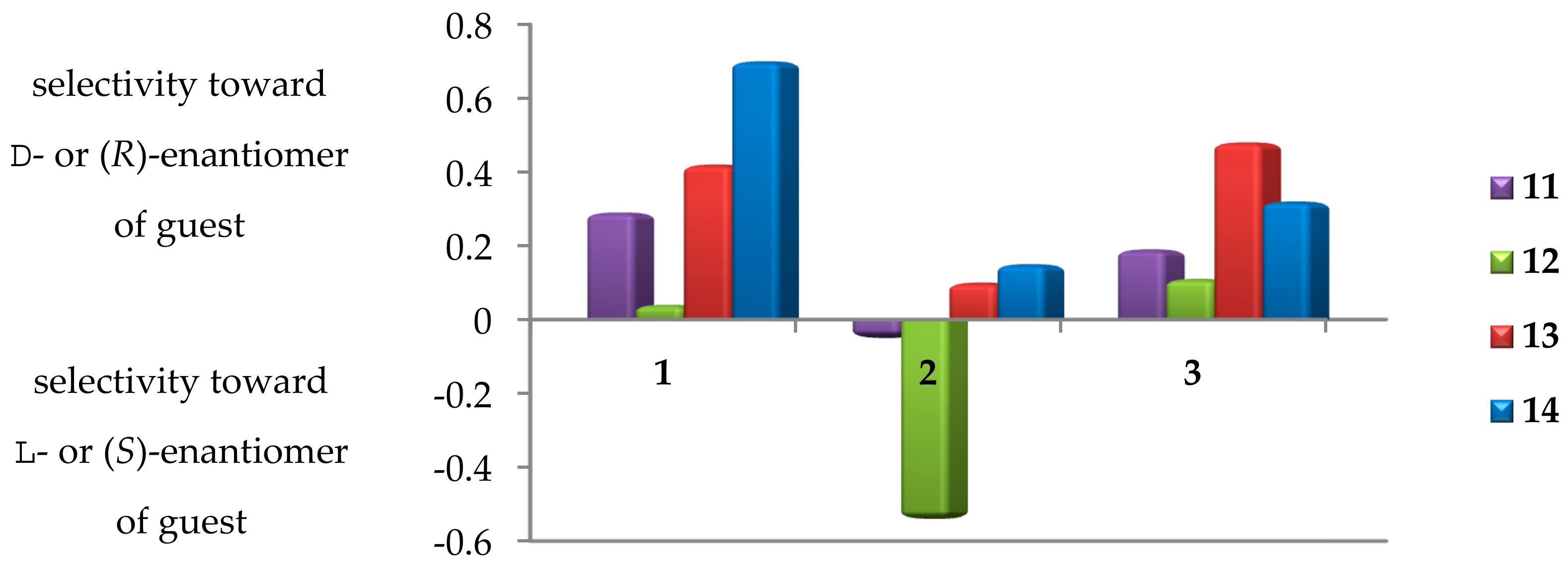 Molecules 24 02635 g003