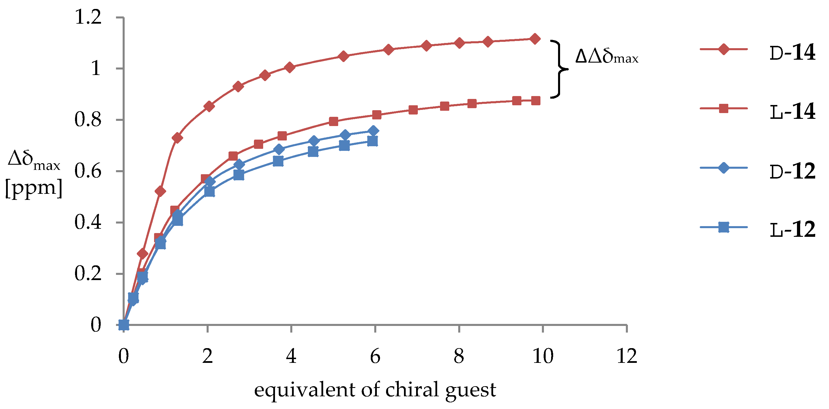 Molecules 24 02635 g004